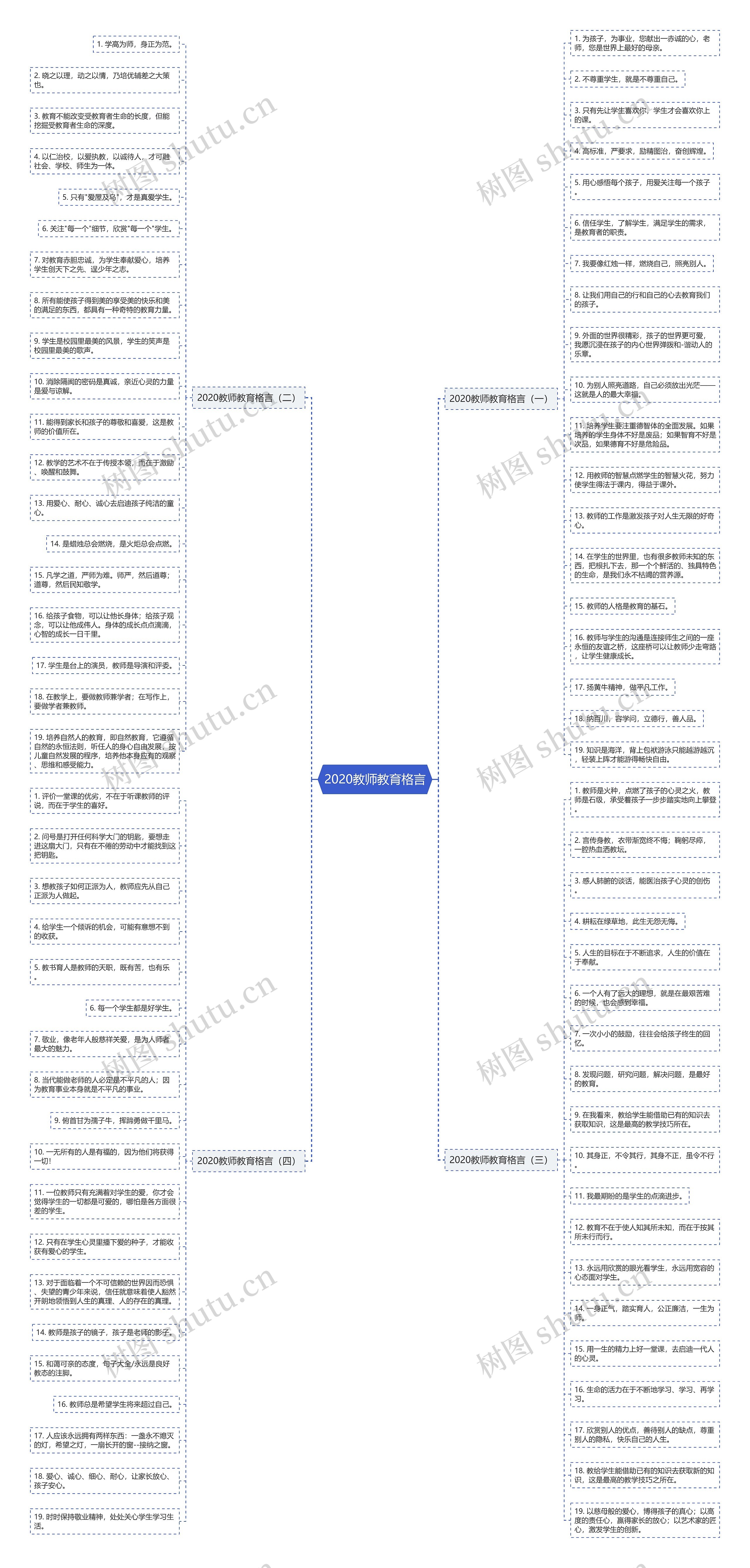 2020教师教育格言思维导图
