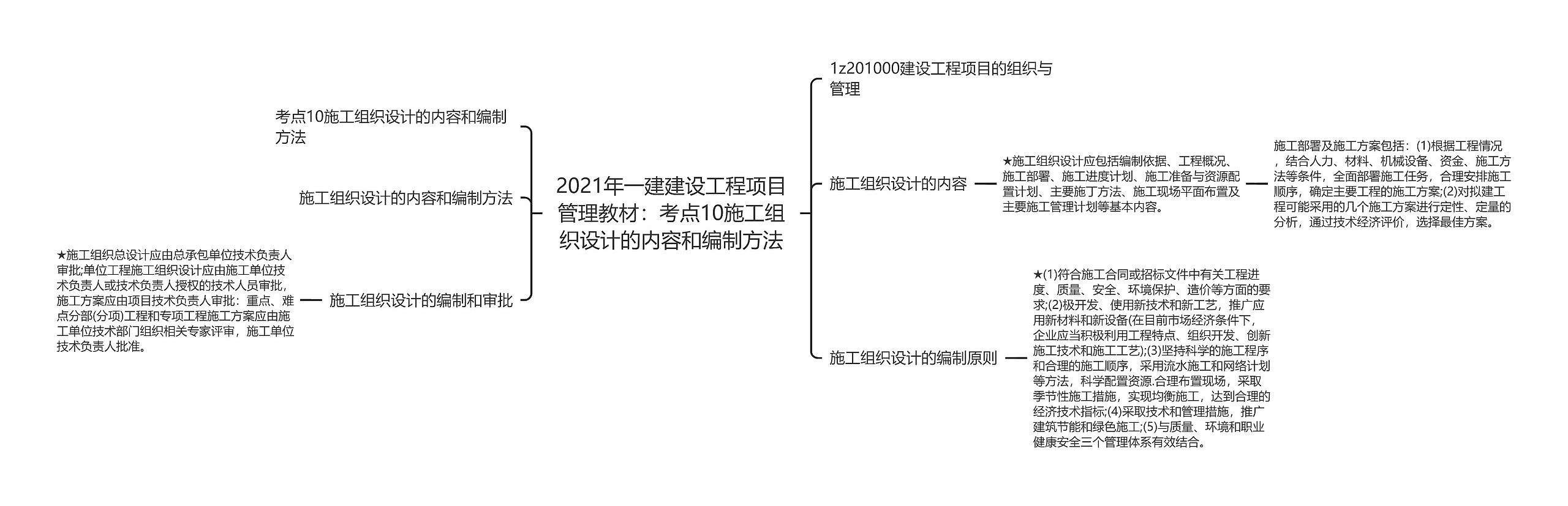 2021年一建建设工程项目管理教材：考点10施工组织设计的内容和编制方法思维导图