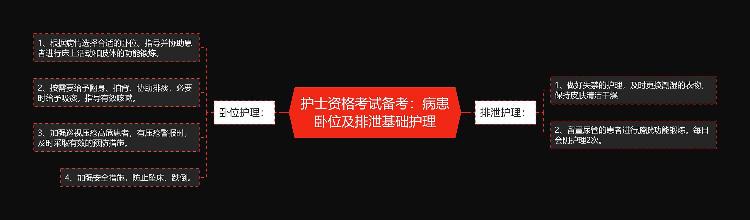 护士资格考试备考：病患卧位及排泄基础护理