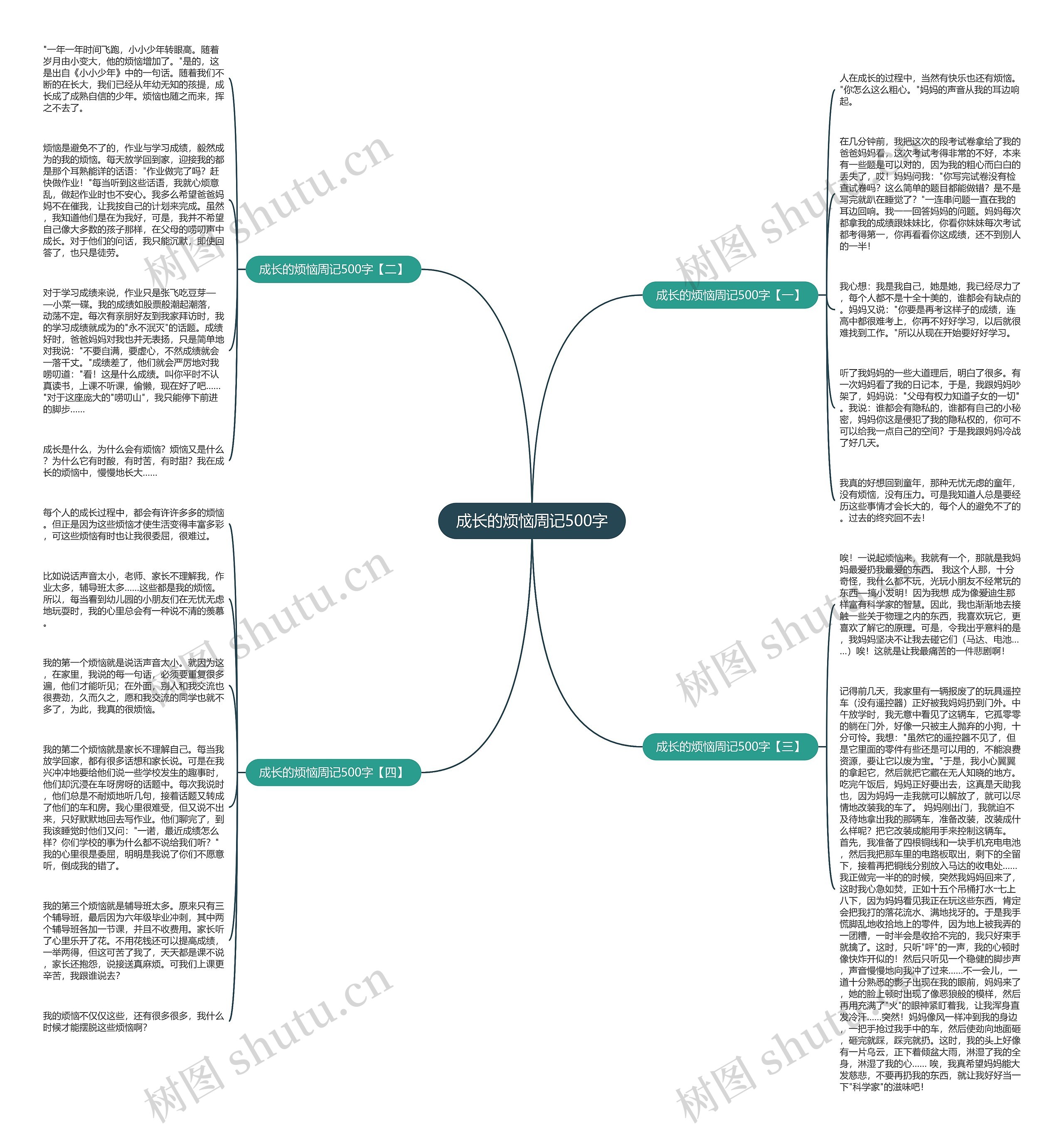 成长的烦恼周记500字思维导图