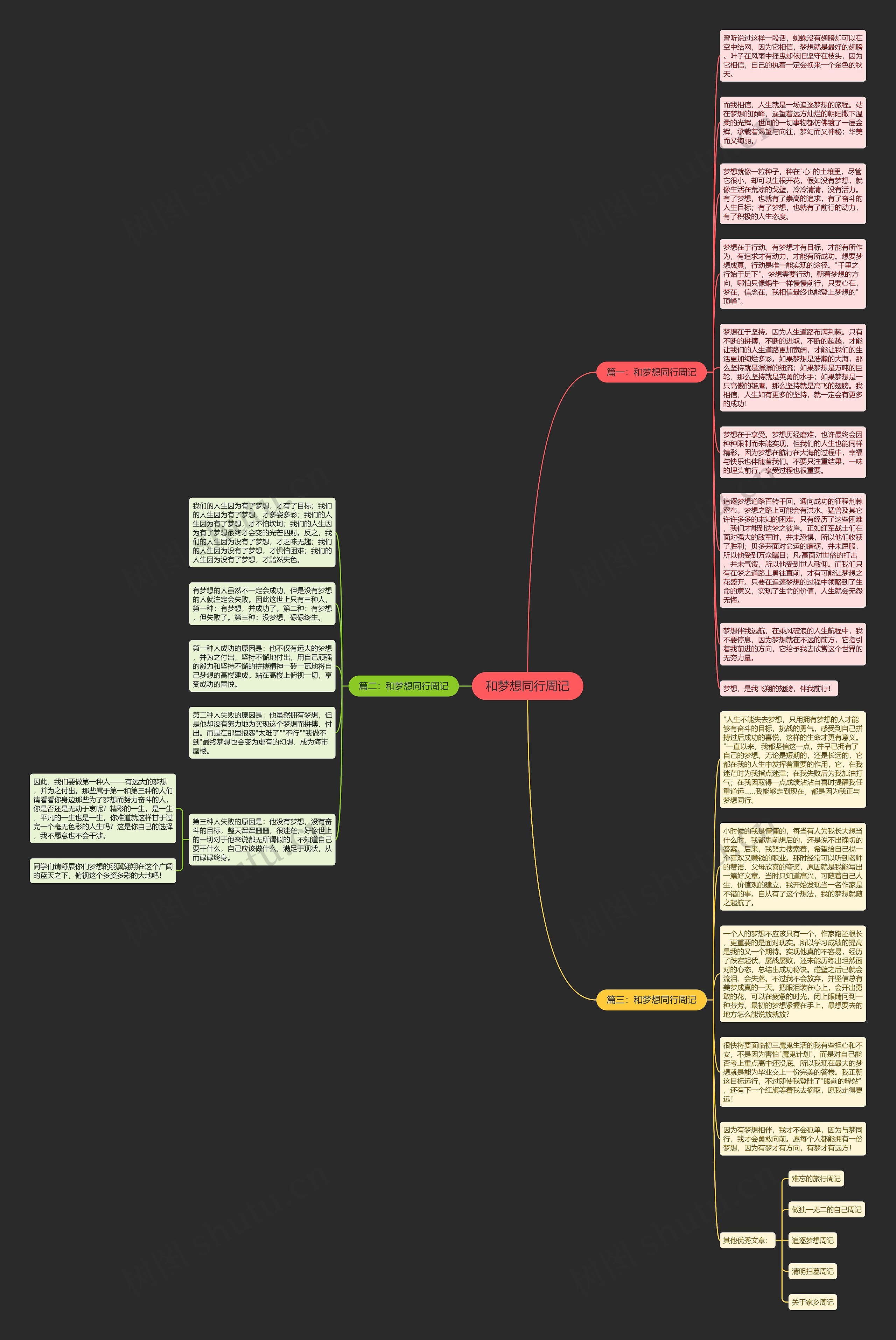 和梦想同行周记思维导图