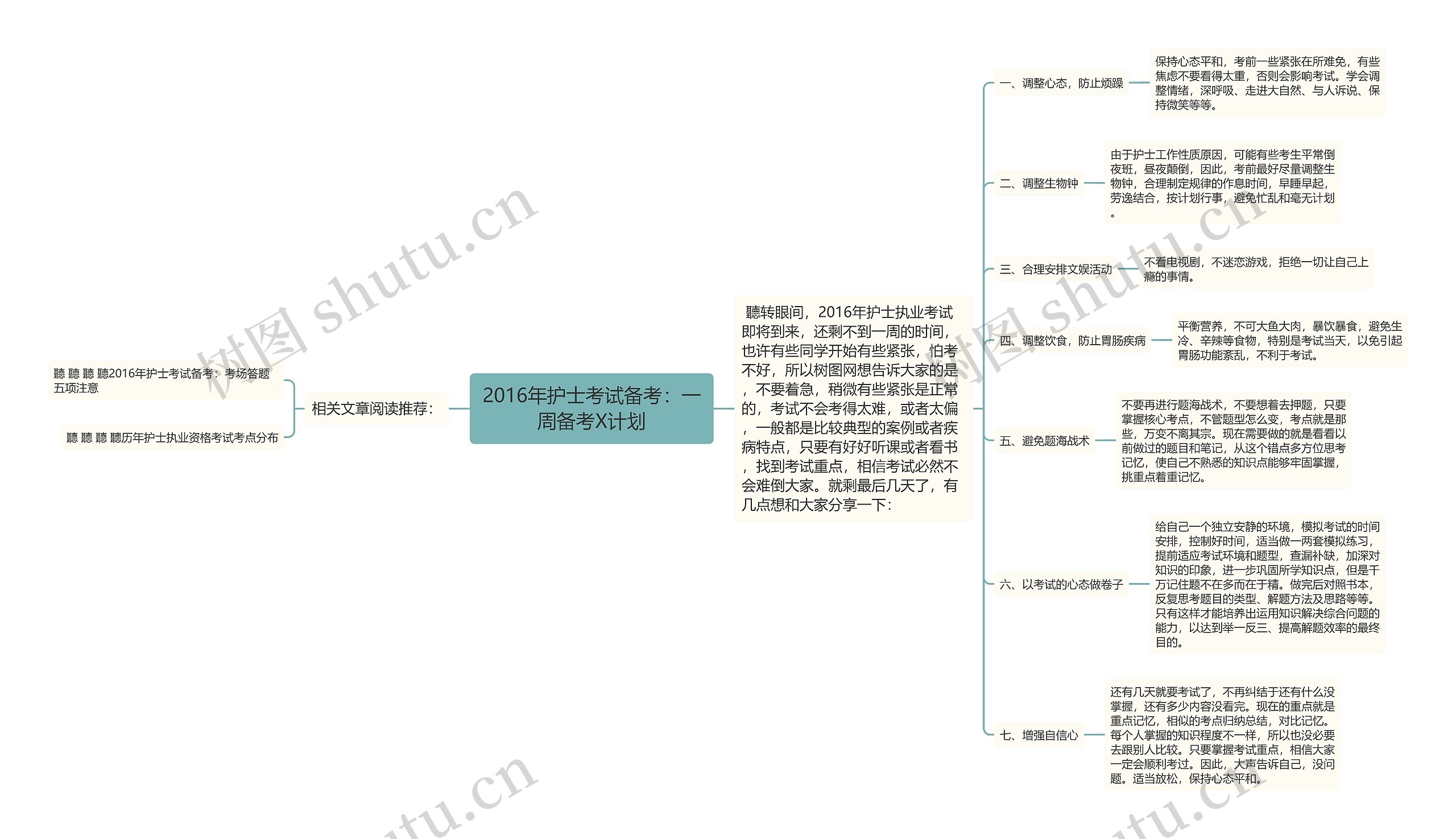 2016年护士考试备考：一周备考X计划思维导图