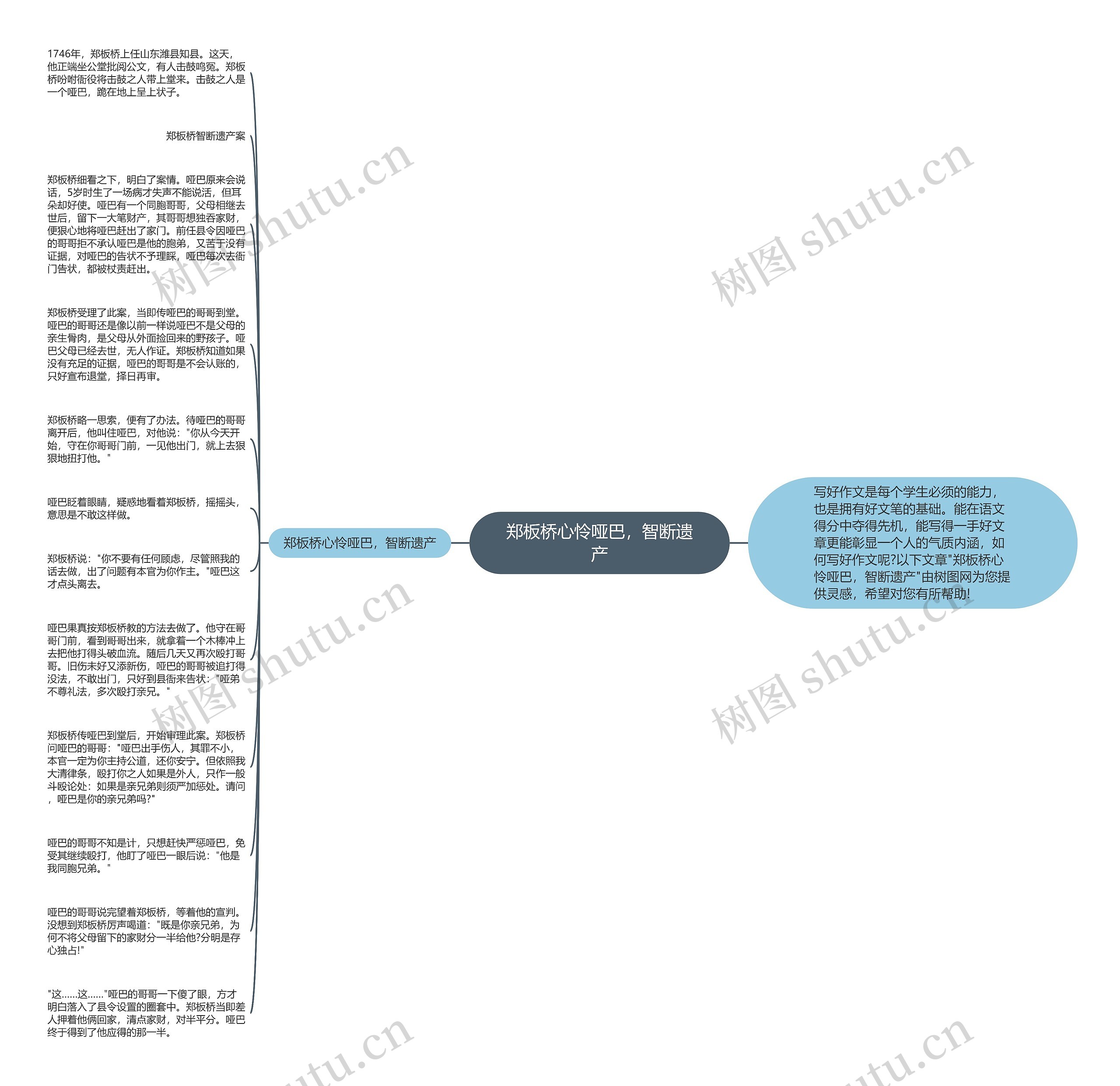 郑板桥心怜哑巴，智断遗产思维导图