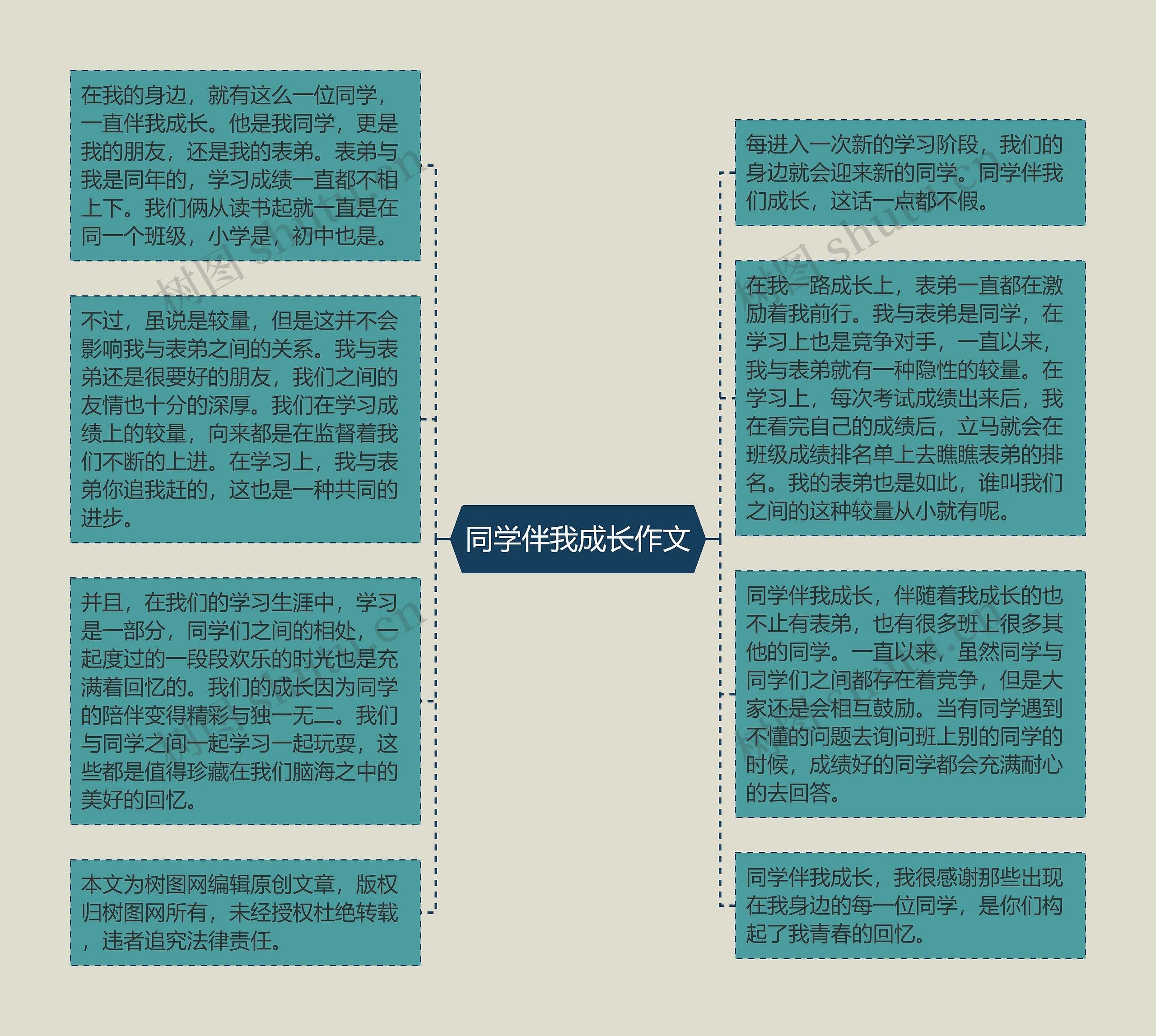 同学伴我成长作文思维导图