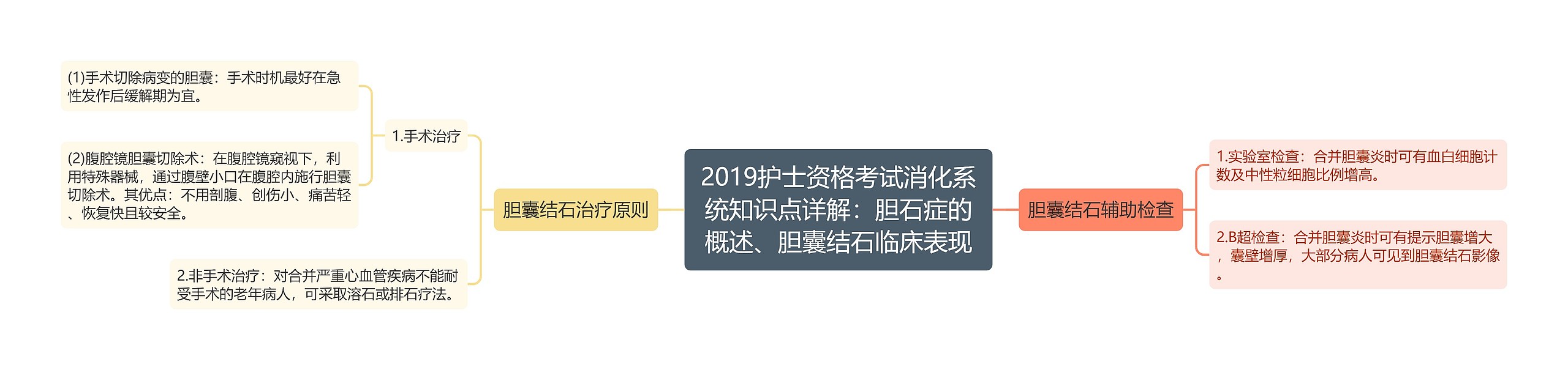 2019护士资格考试消化系统知识点详解：胆石症的概述、胆囊结石临床表现