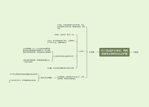 2017执业护士考试：两种肾源性水肿的对比及护理