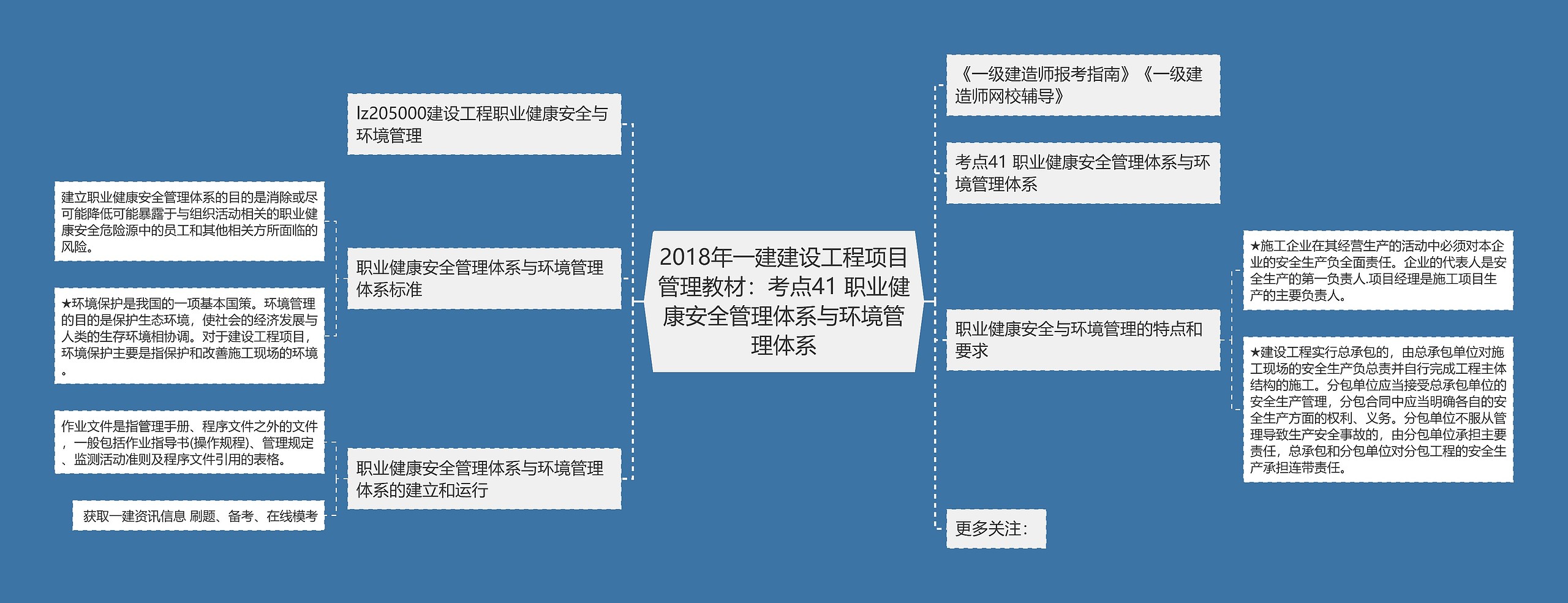 2018年一建建设工程项目管理教材：考点41 职业健康安全管理体系与环境管理体系