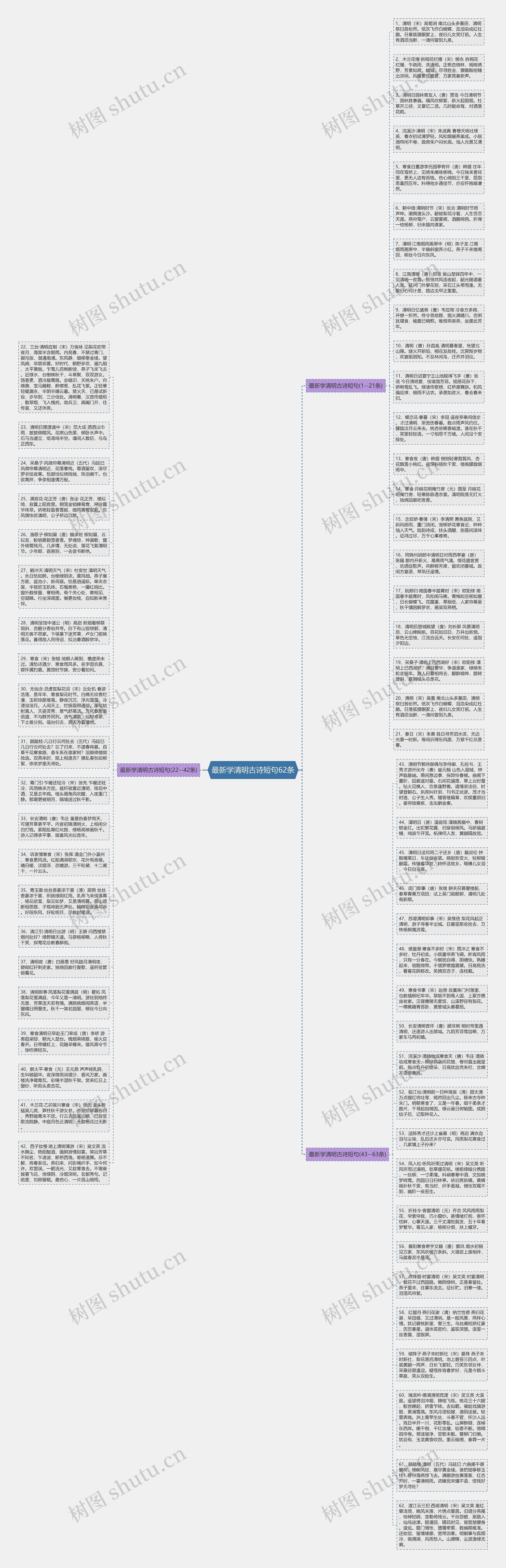 最新学清明古诗短句62条思维导图