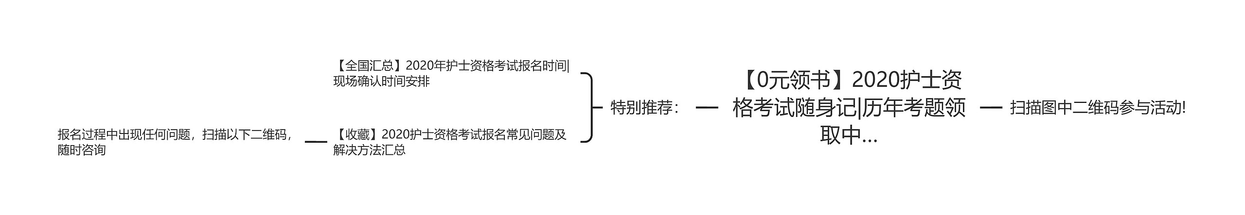 【0元领书】2020护士资格考试随身记|历年考题领取中…