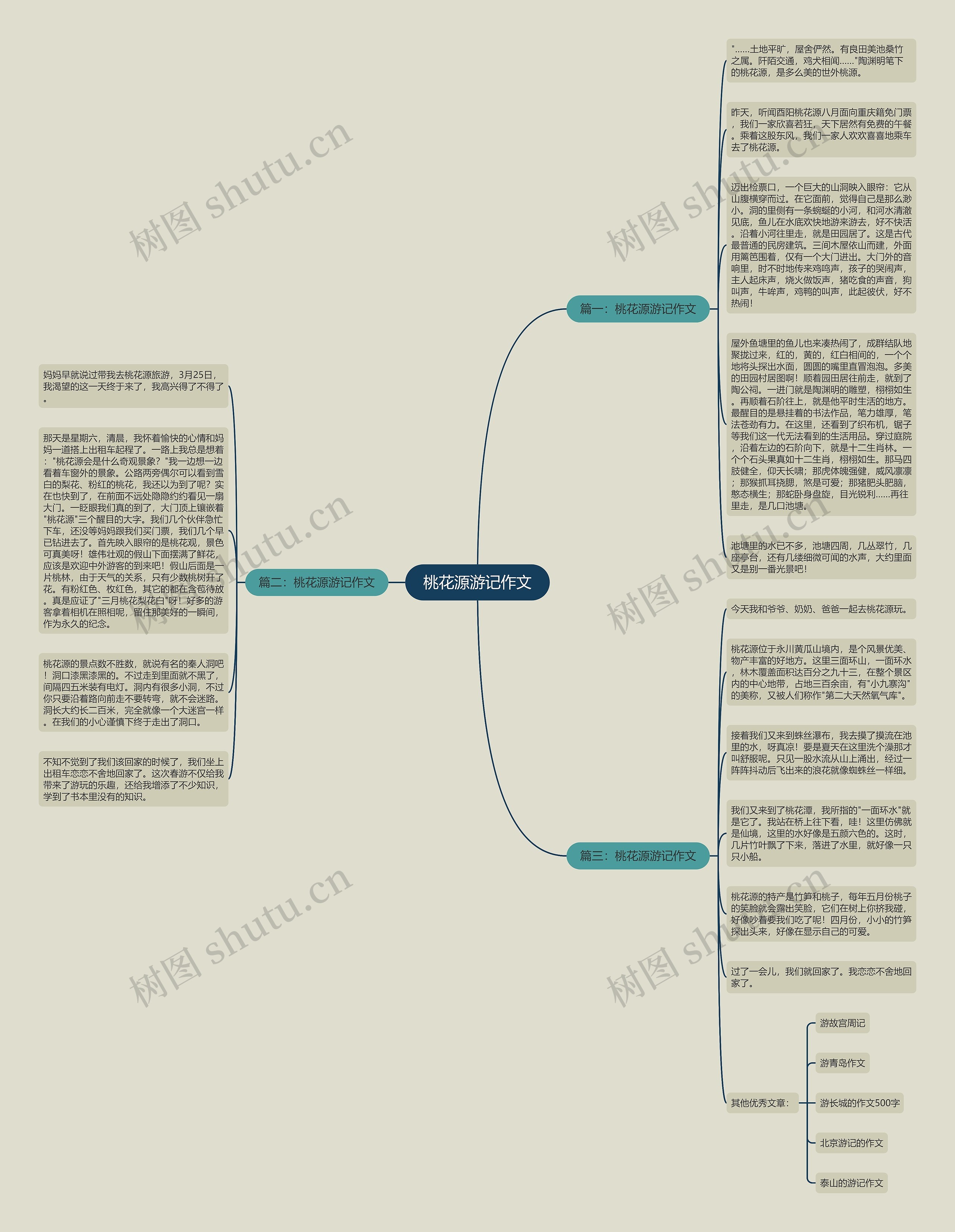 桃花源游记作文思维导图