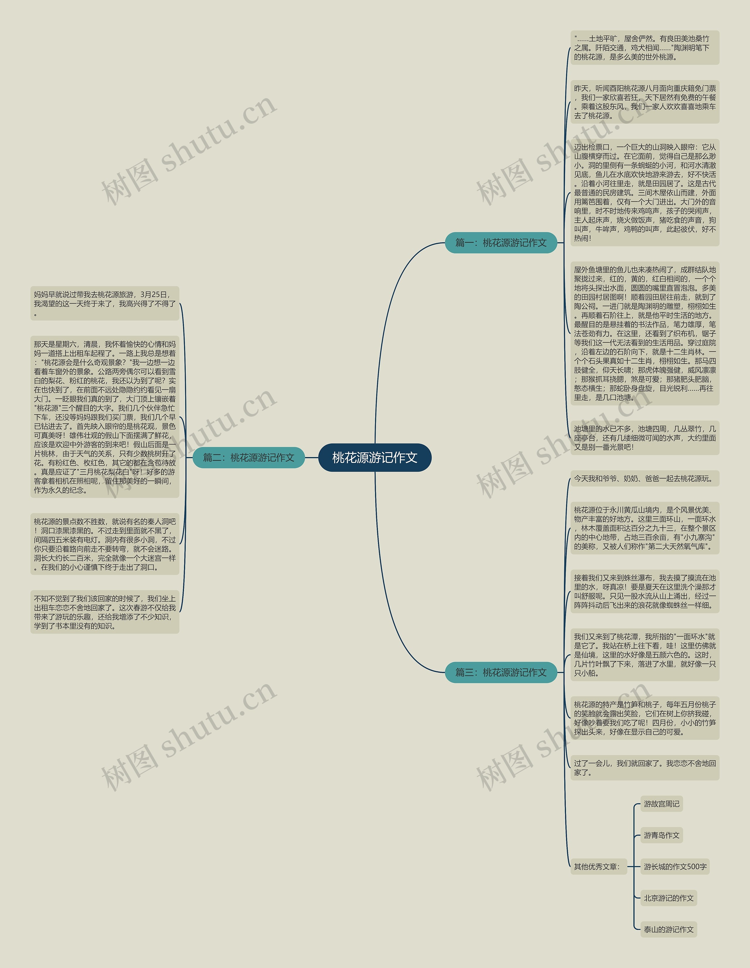 桃花源游记作文思维导图高清图 桃花源游记作文思维导图