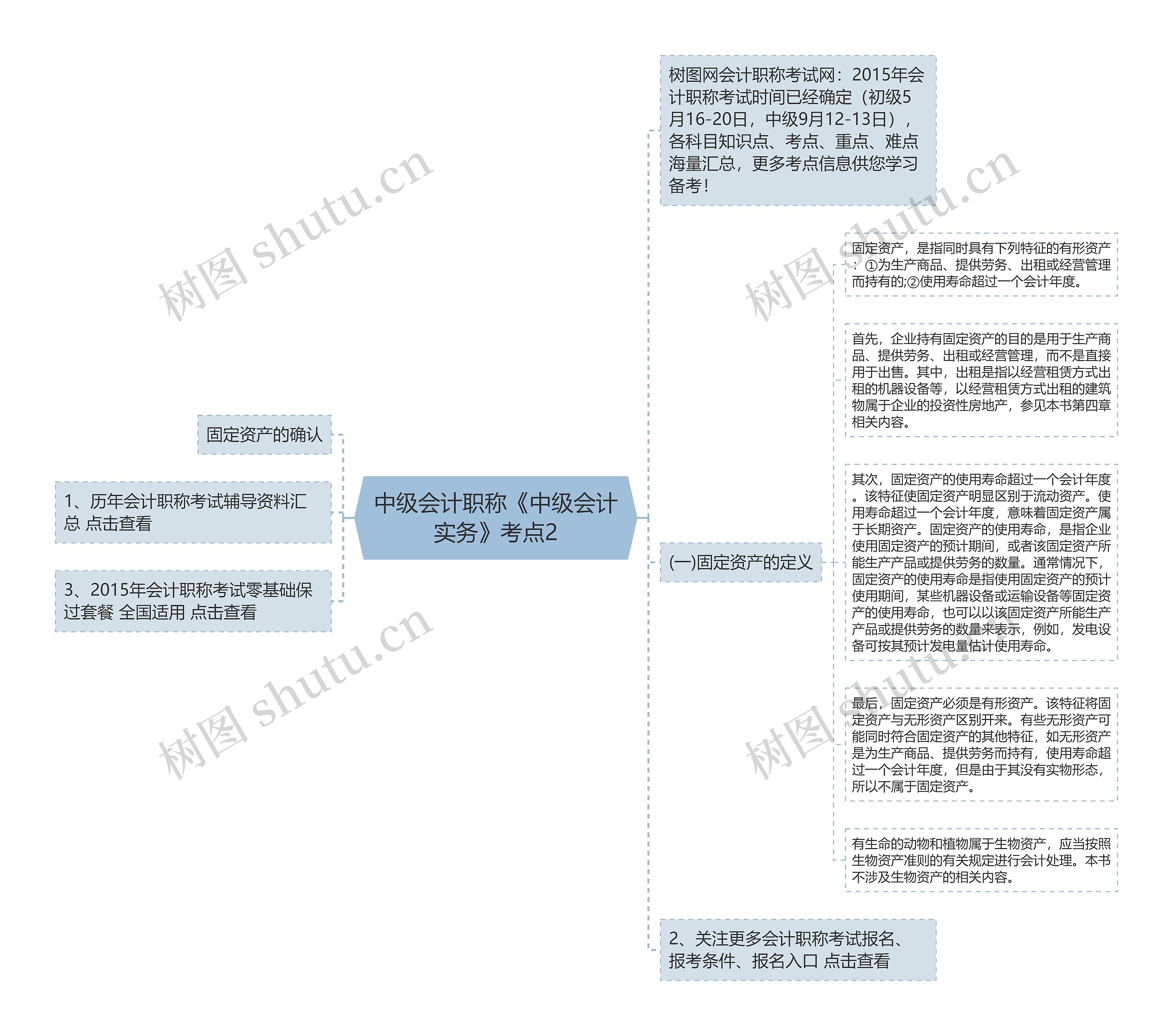 中级会计职称《中级会计实务》考点2