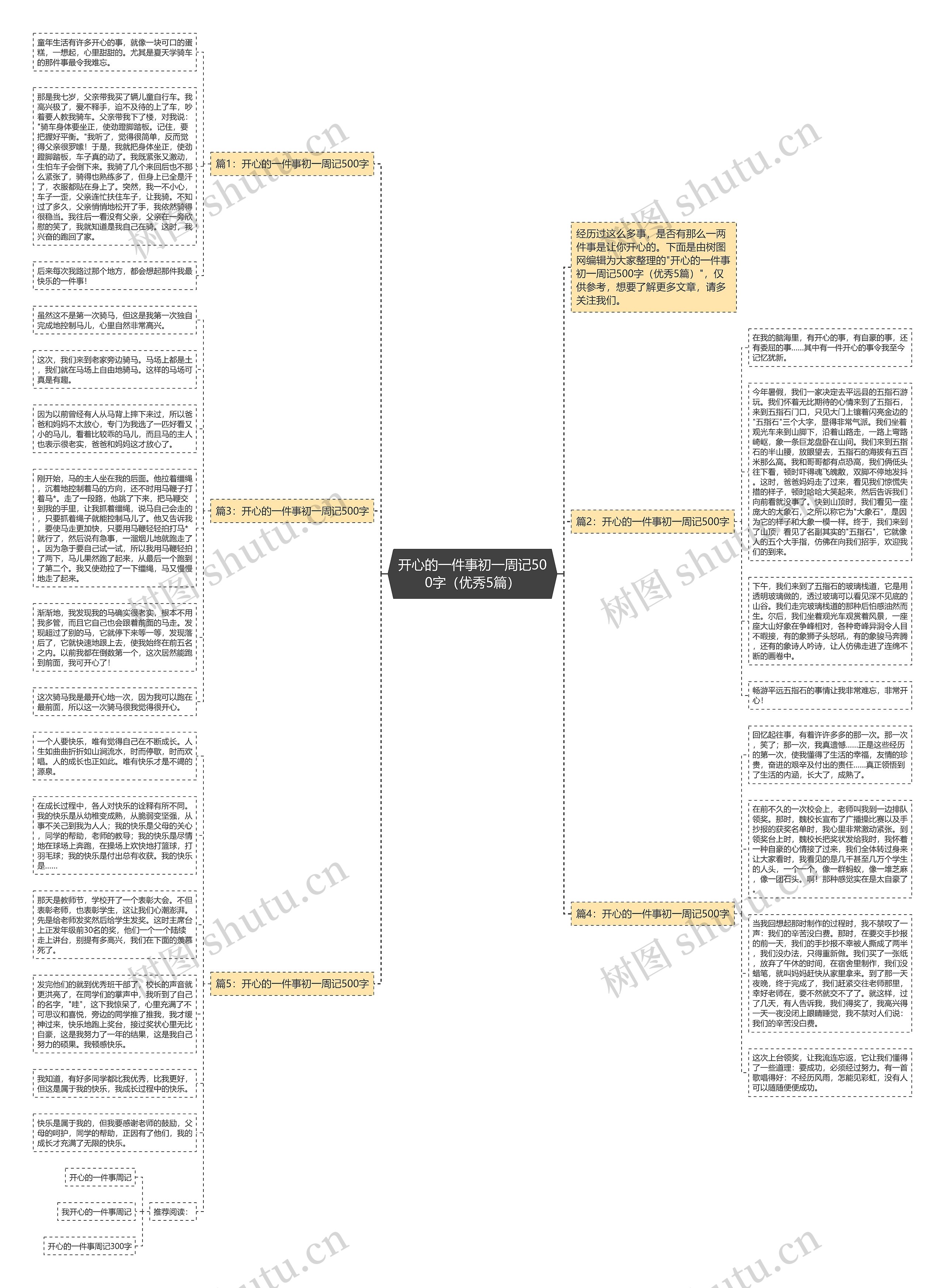 开心的一件事初一周记500字（优秀5篇）思维导图