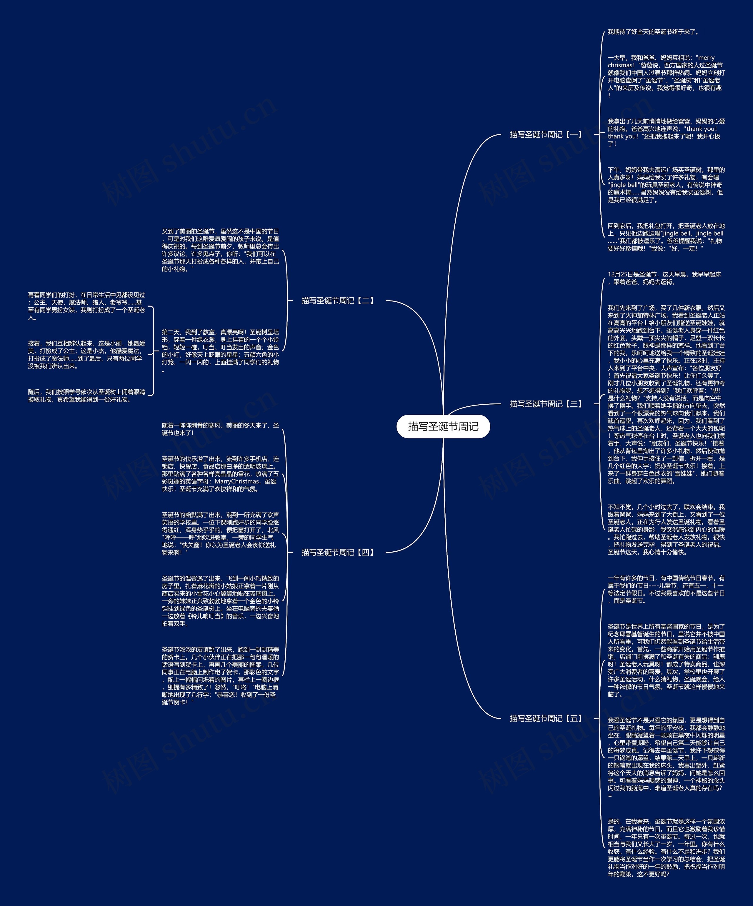 描写圣诞节周记思维导图