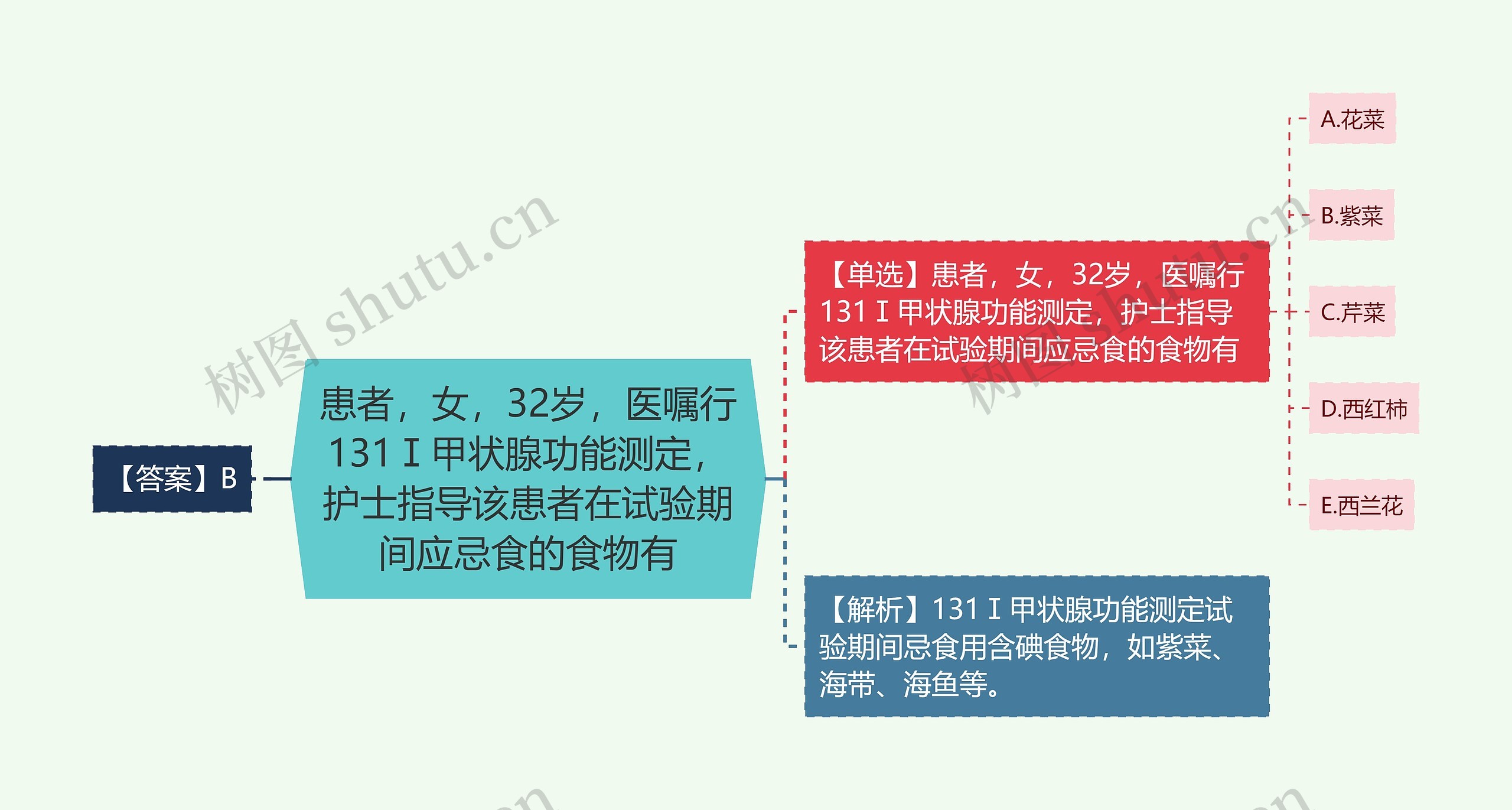 患者,女,32岁,医嘱行131Ⅰ甲状腺功能测定,护士指导该患者在试验期间应忌食的食物有 患者,女,32岁,医嘱行131Ⅰ甲状腺功能测定,护士指导该患者在试验期间应忌食的食物有