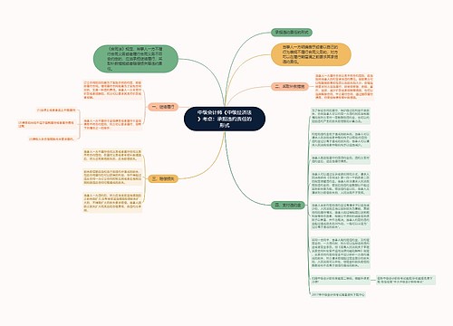 中级会计师《中级经济法》考点：承担违约责任的形式