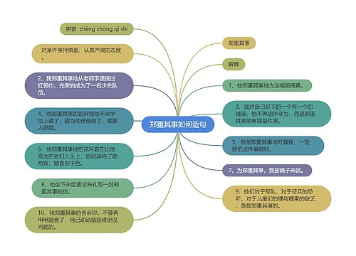 郑重其事如何造句