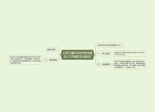 22年宁夏护资证书考试报名入口开通后怎么报名?