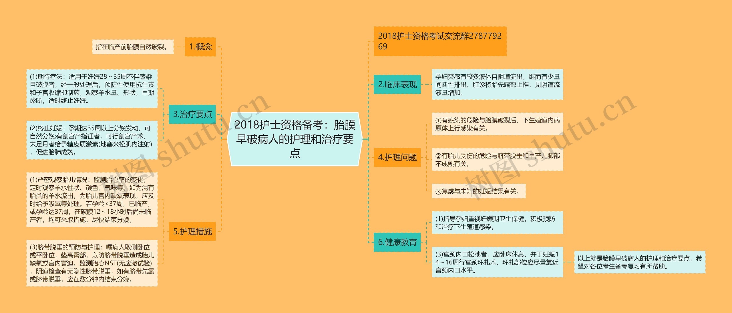 2018护士资格备考：胎膜早破病人的护理和治疗要点思维导图