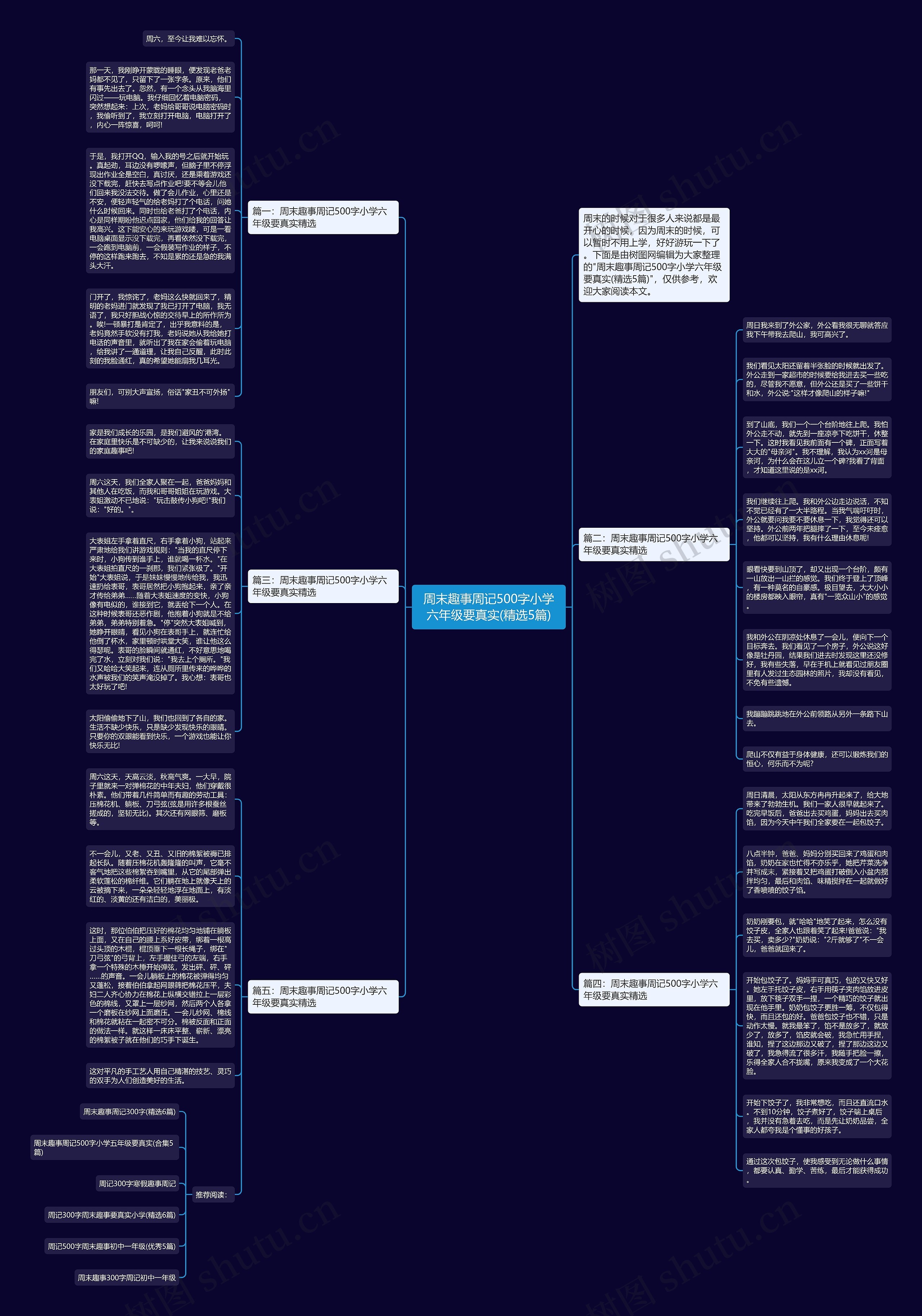 周末趣事周记500字小学六年级要真实(精选5篇)思维导图