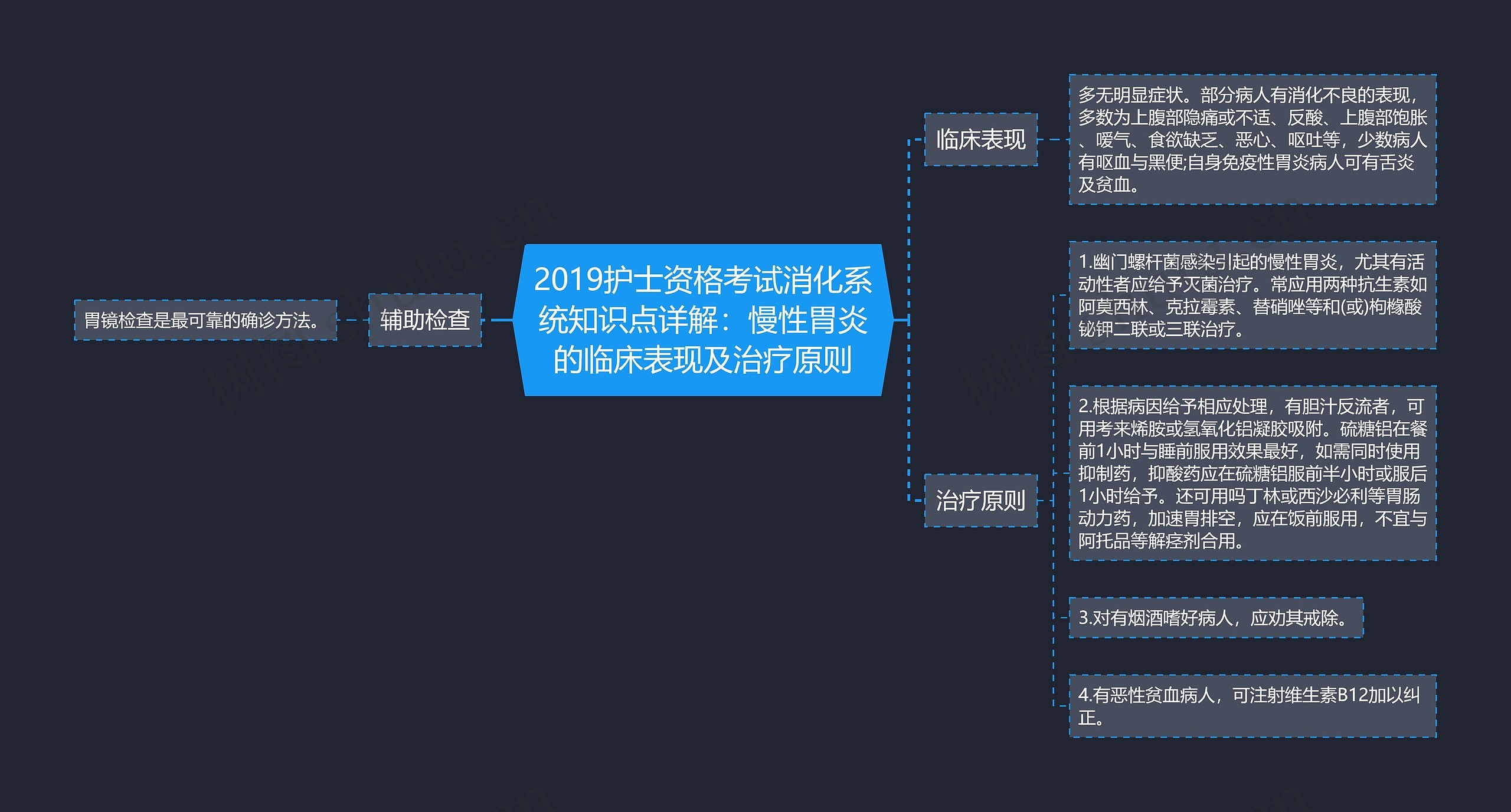 2019护士资格考试消化系统知识点详解：慢性胃炎的临床表现及治疗原则