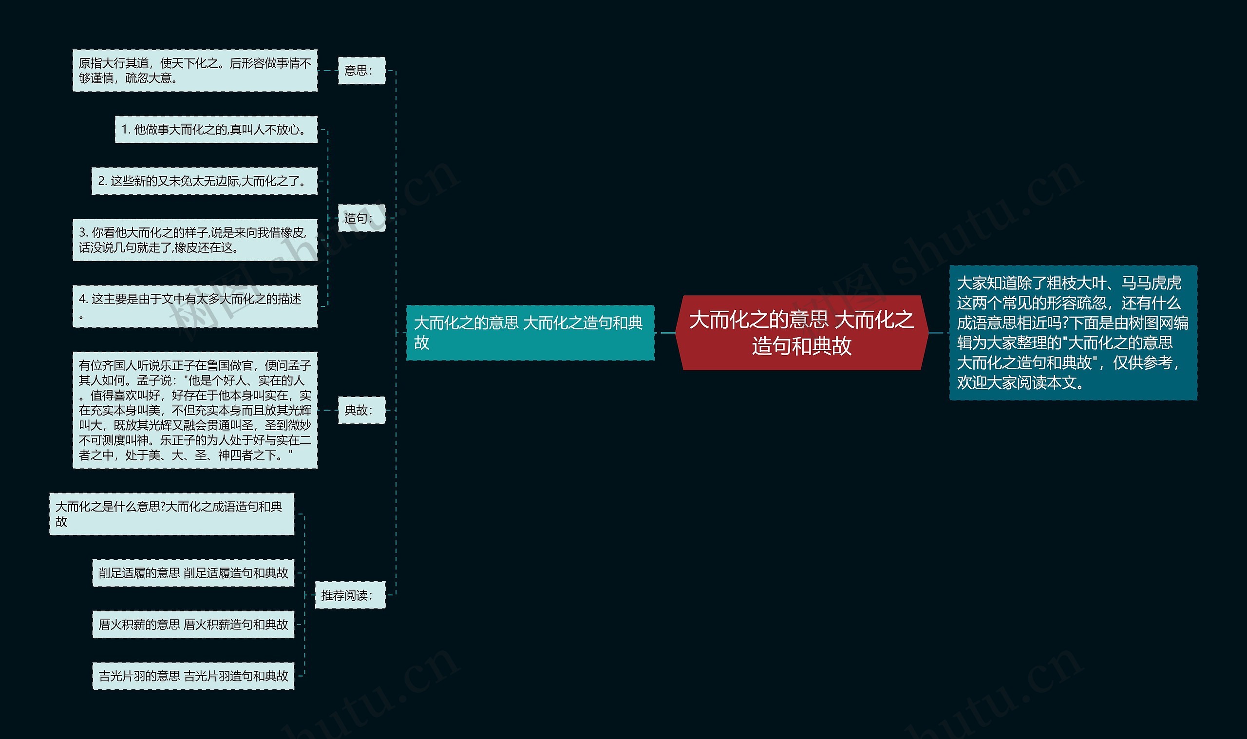 大而化之的意思 大而化之造句和典故思维导图高清图 大而化之的意思 大而化之造句和典故思维导图