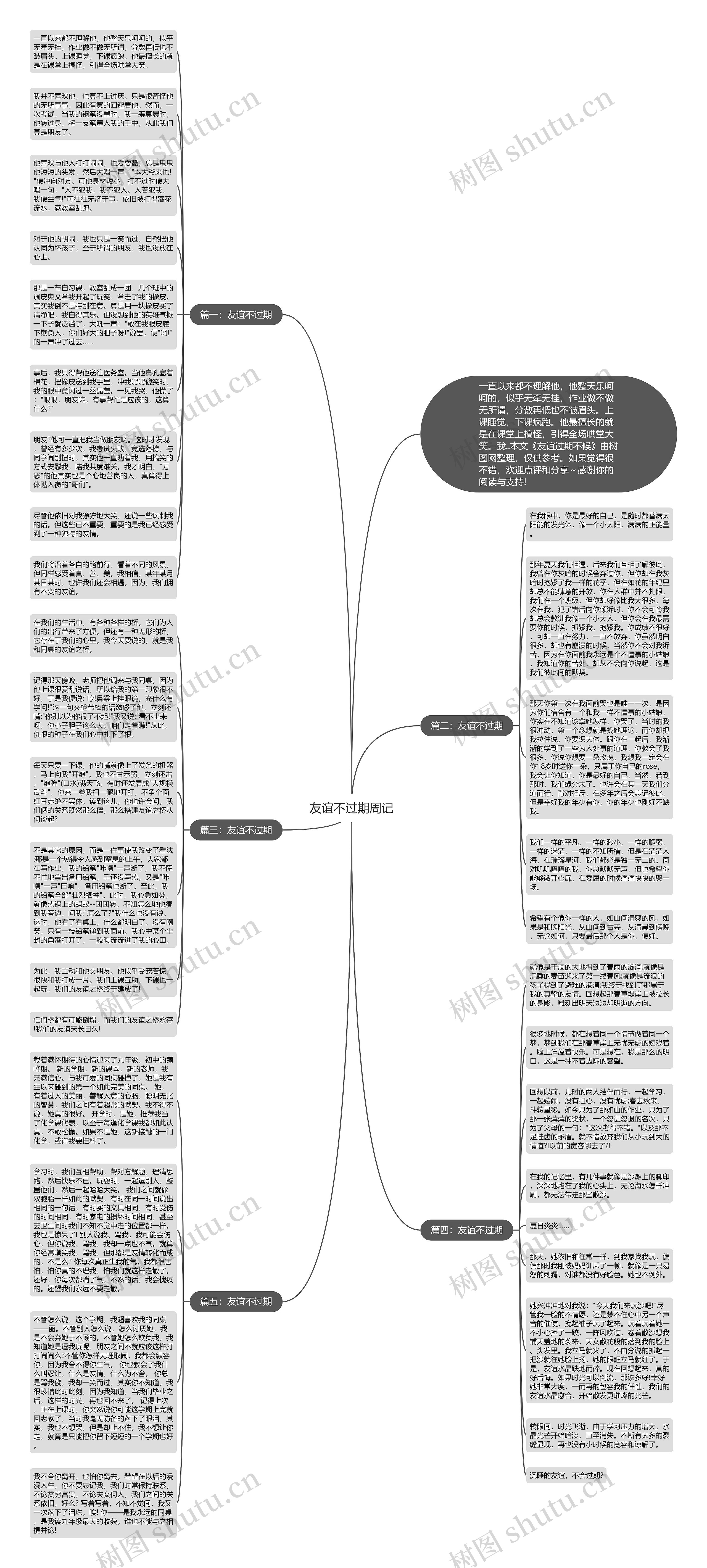友谊不过期周记思维导图