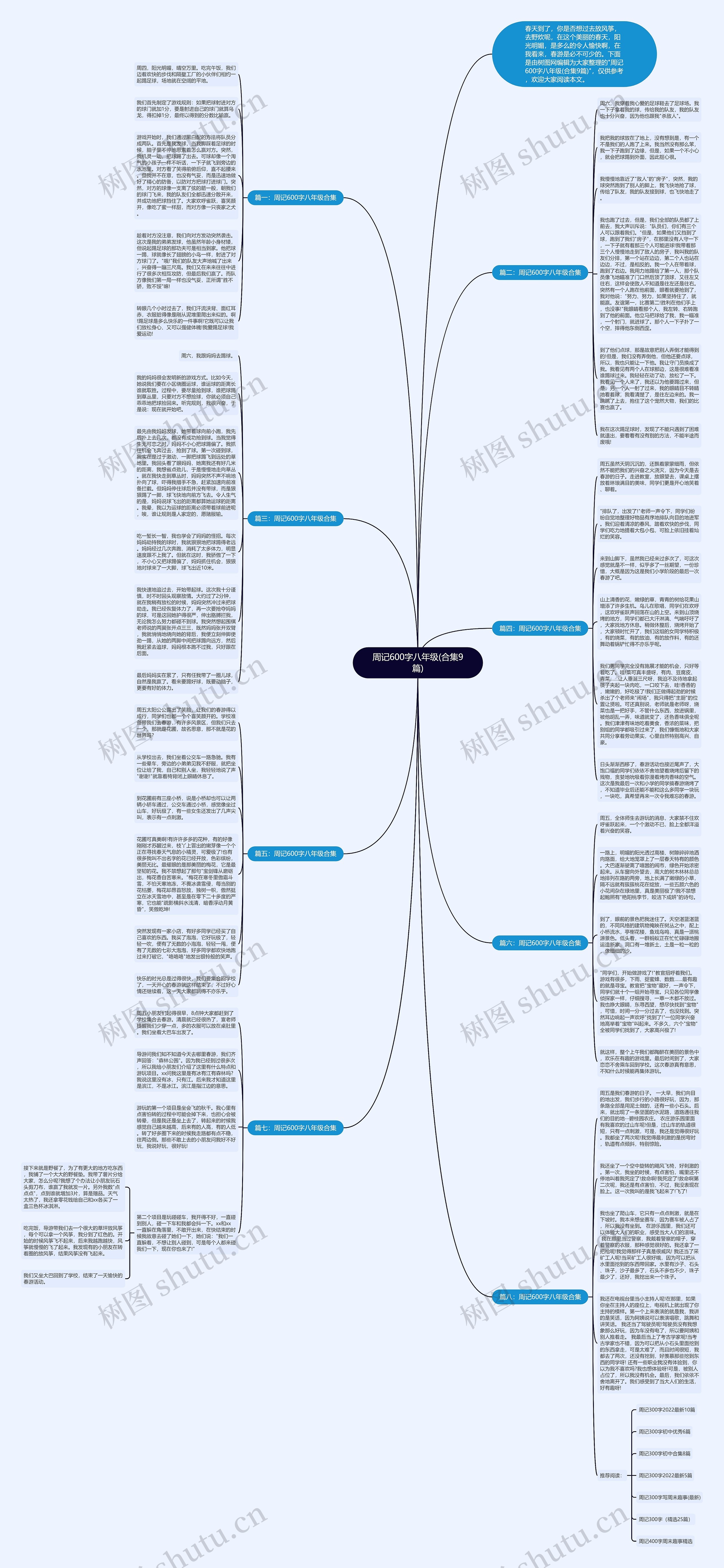 周记600字八年级(合集9篇)思维导图