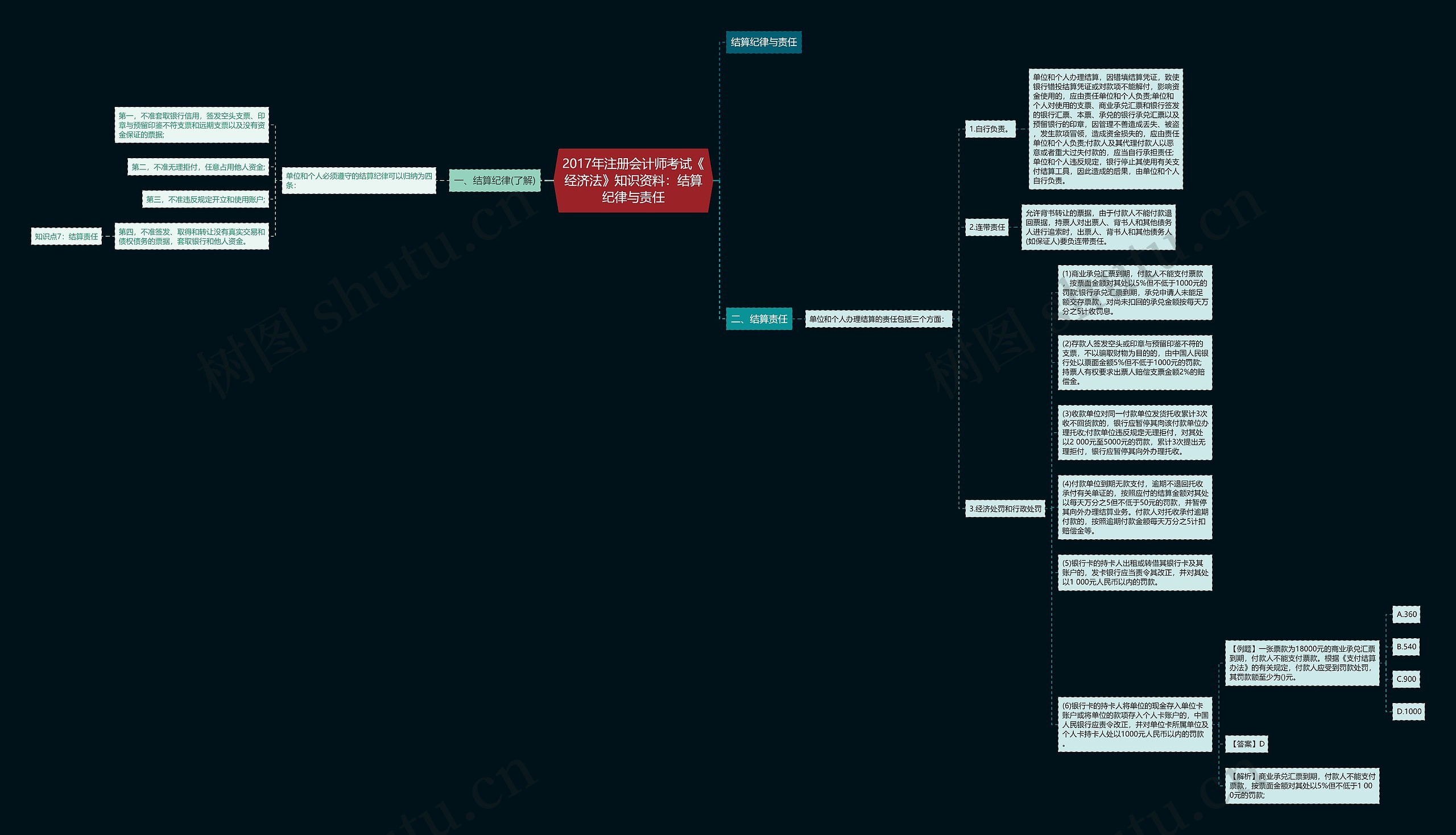 2017年注册会计师考试《经济法》知识资料:结算纪律与责任 2017年注册会计师考试《经济法》知识资料:结算纪律与责任