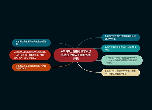 2019护士资格考试羊水过多或过少病人护理知识点速记思维导图