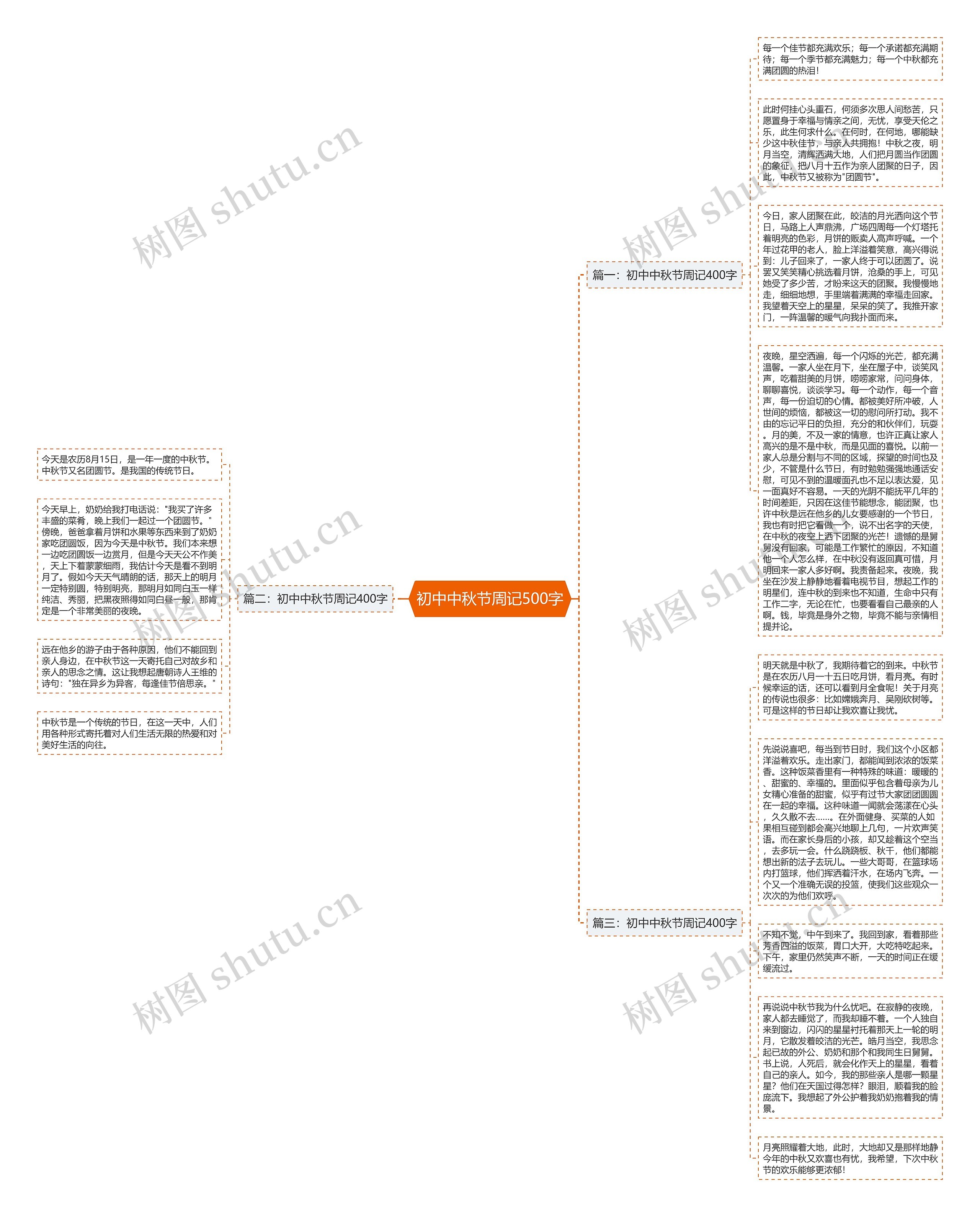 初中中秋节周记500字思维导图