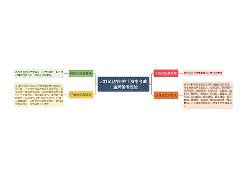 2016年执业护士资格考试：金牌备考经验