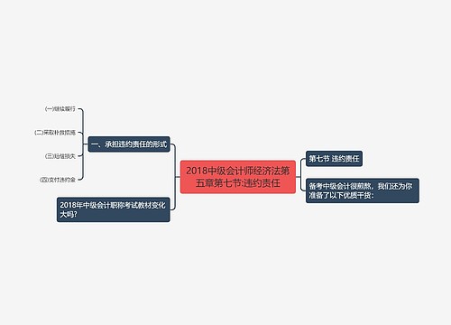 2018中级会计师经济法第五章第七节:违约责任