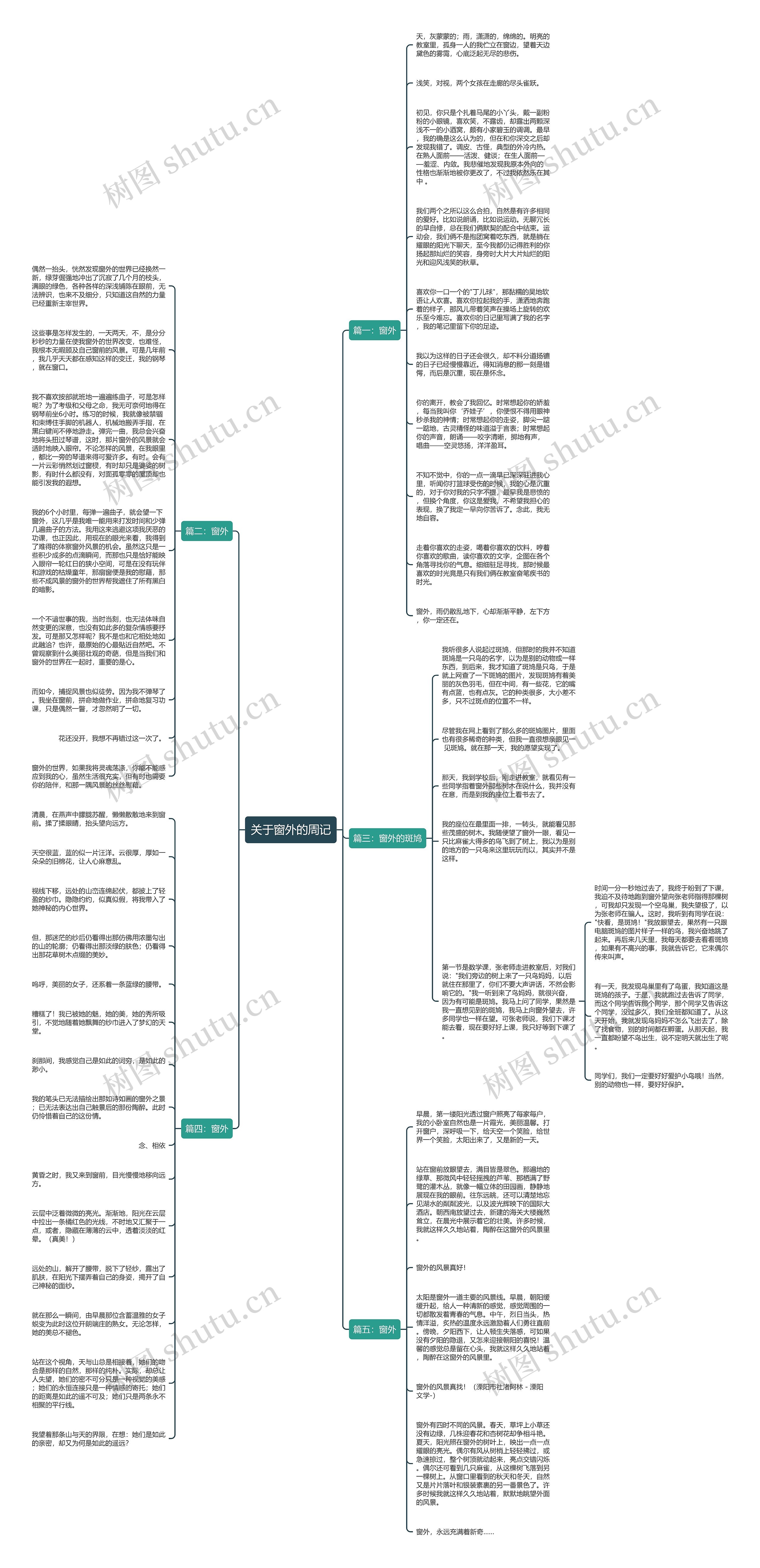 关于窗外的周记思维导图