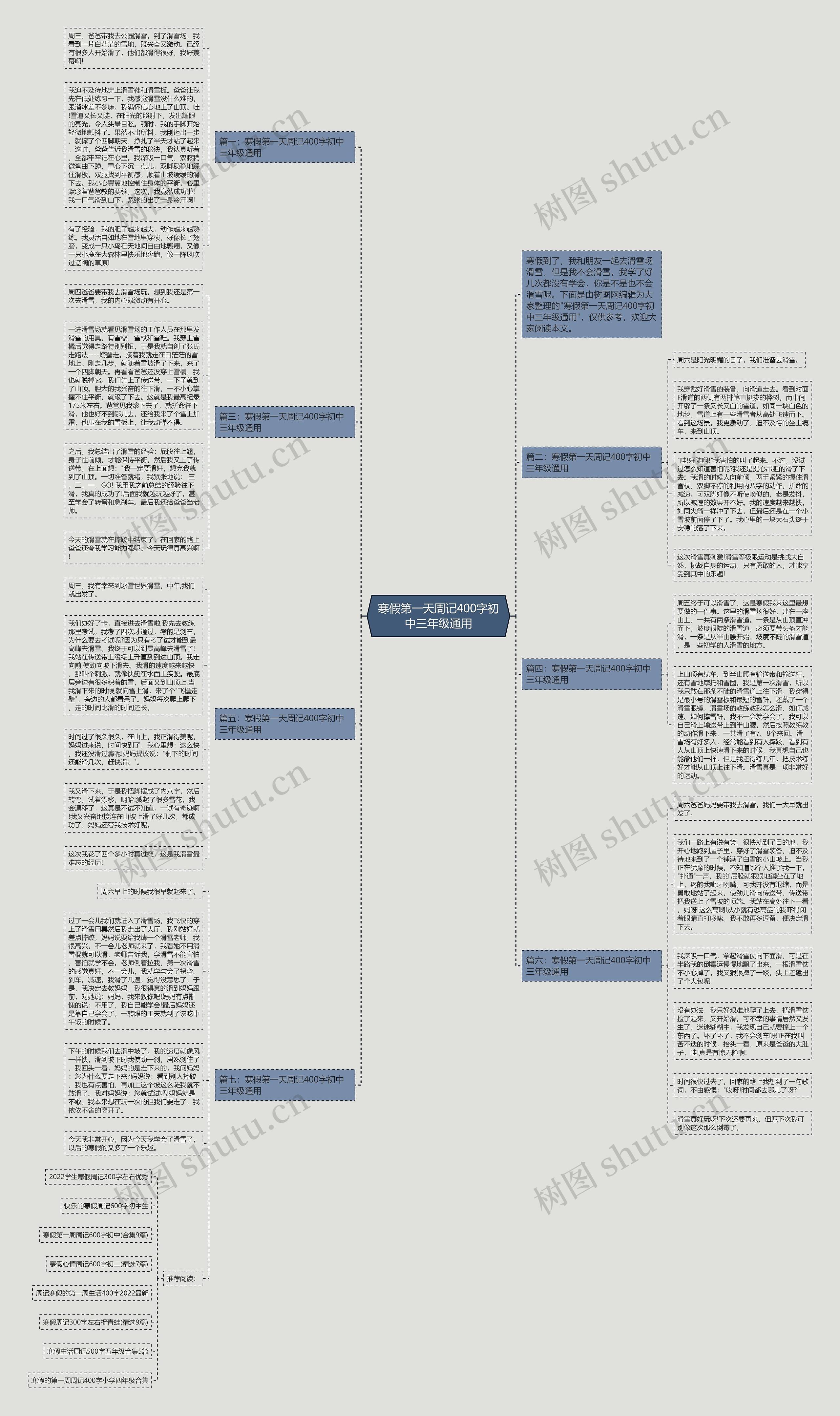寒假第一天周记400字初中三年级通用思维导图