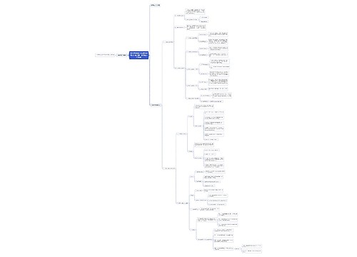 教师资格考试《中学教学知识》考点四:教育与人的发展 教师资格考试《中学教学知识》考点四:教育与人的发展