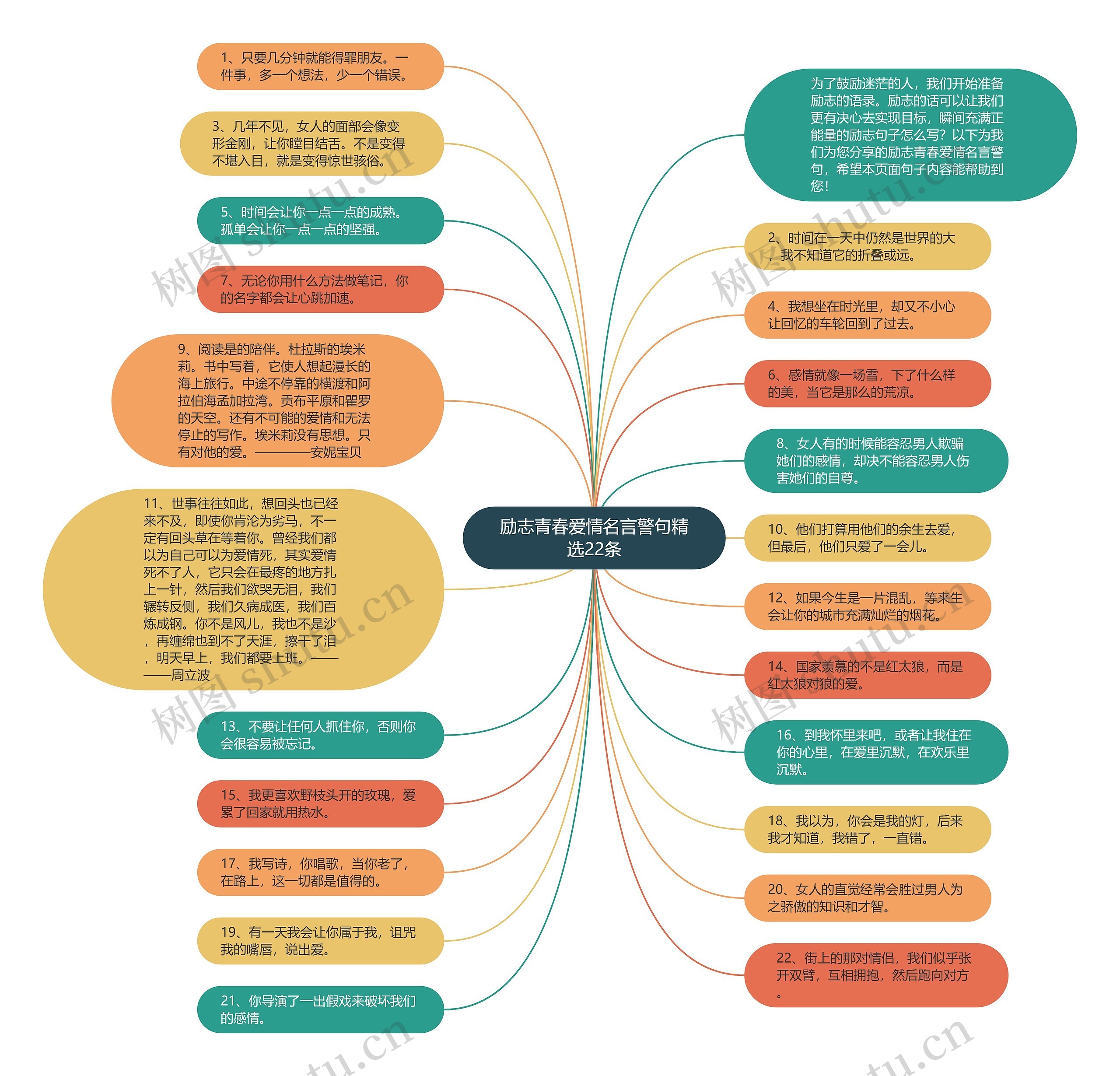励志青春爱情名言警句精选22条思维导图