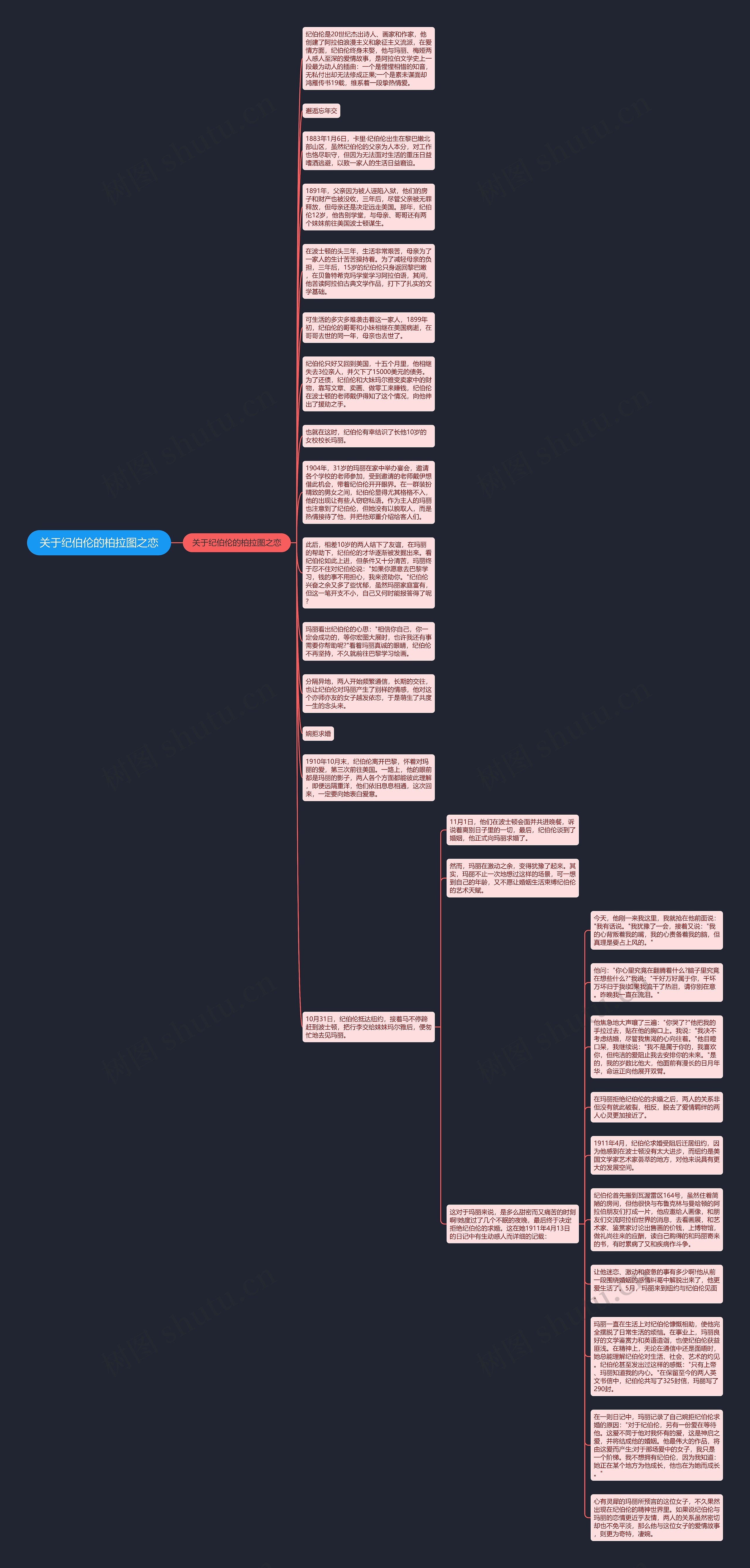 关于纪伯伦的柏拉图之恋思维导图