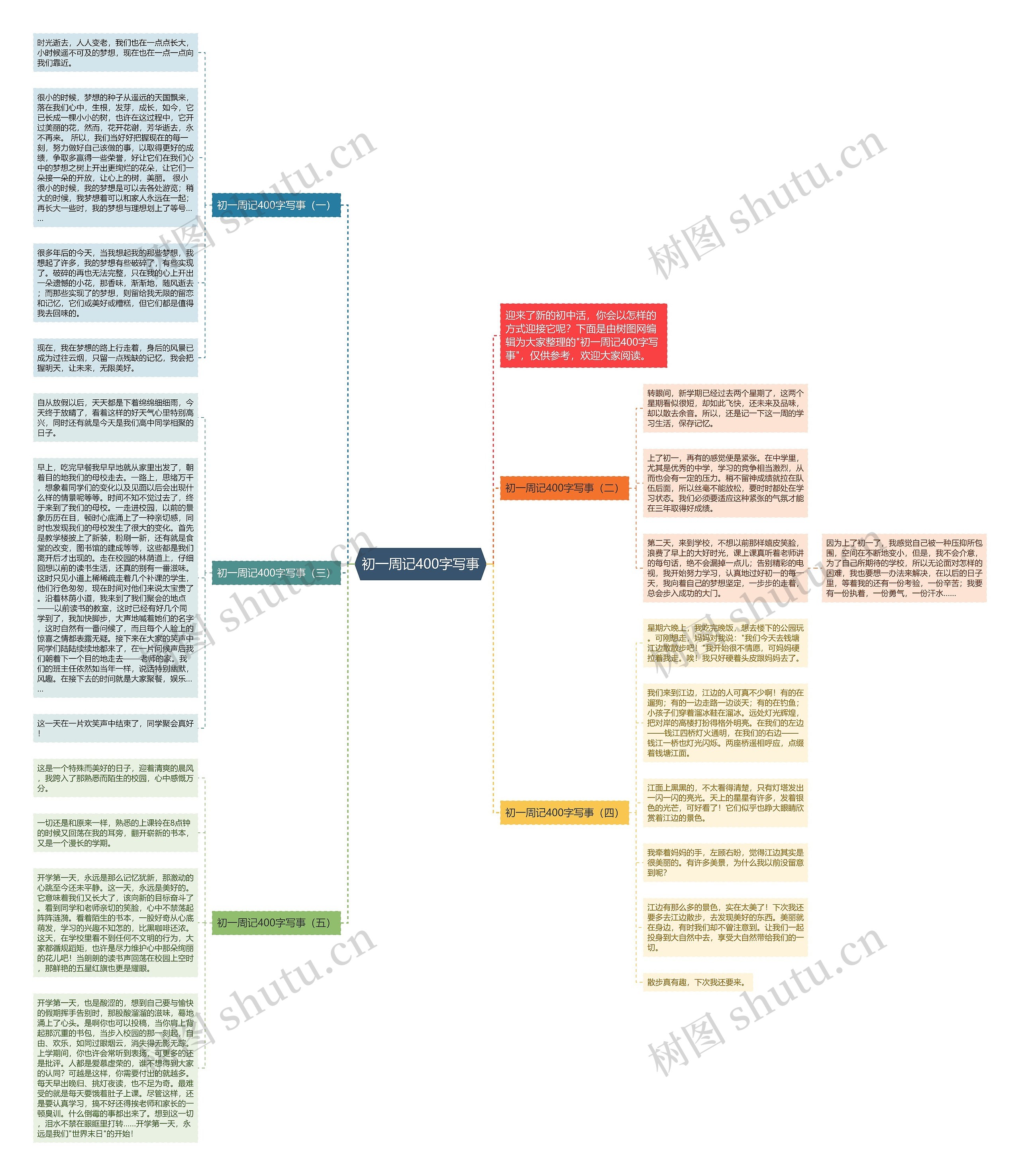 初一周记400字写事思维导图