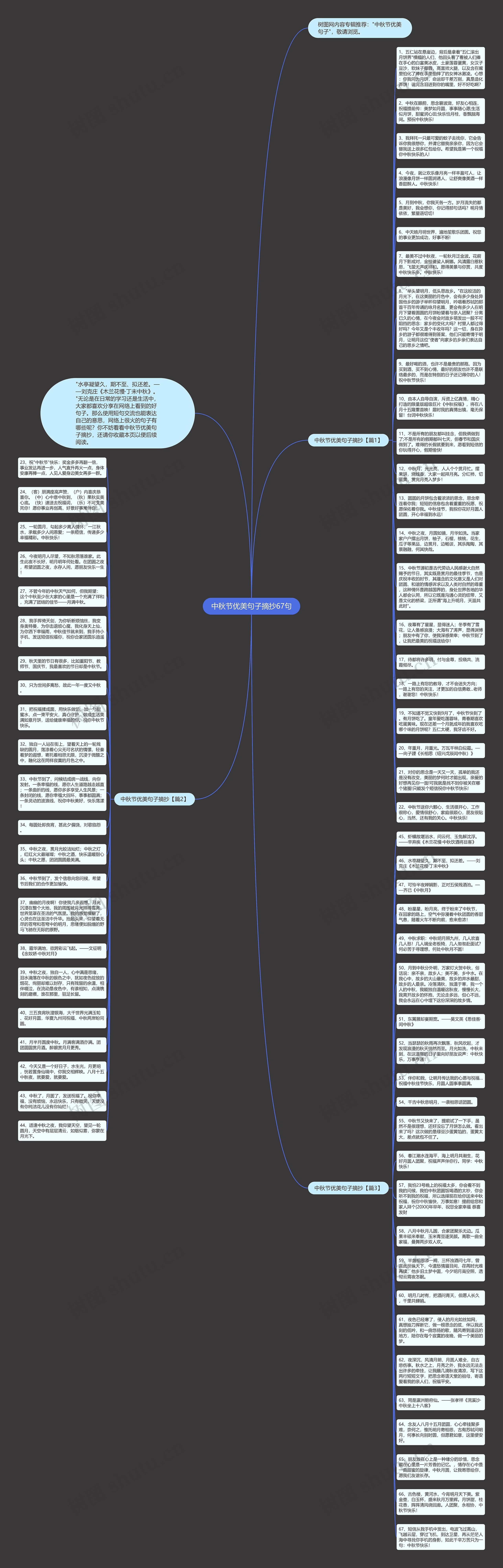 中秋节优美句子摘抄67句思维导图