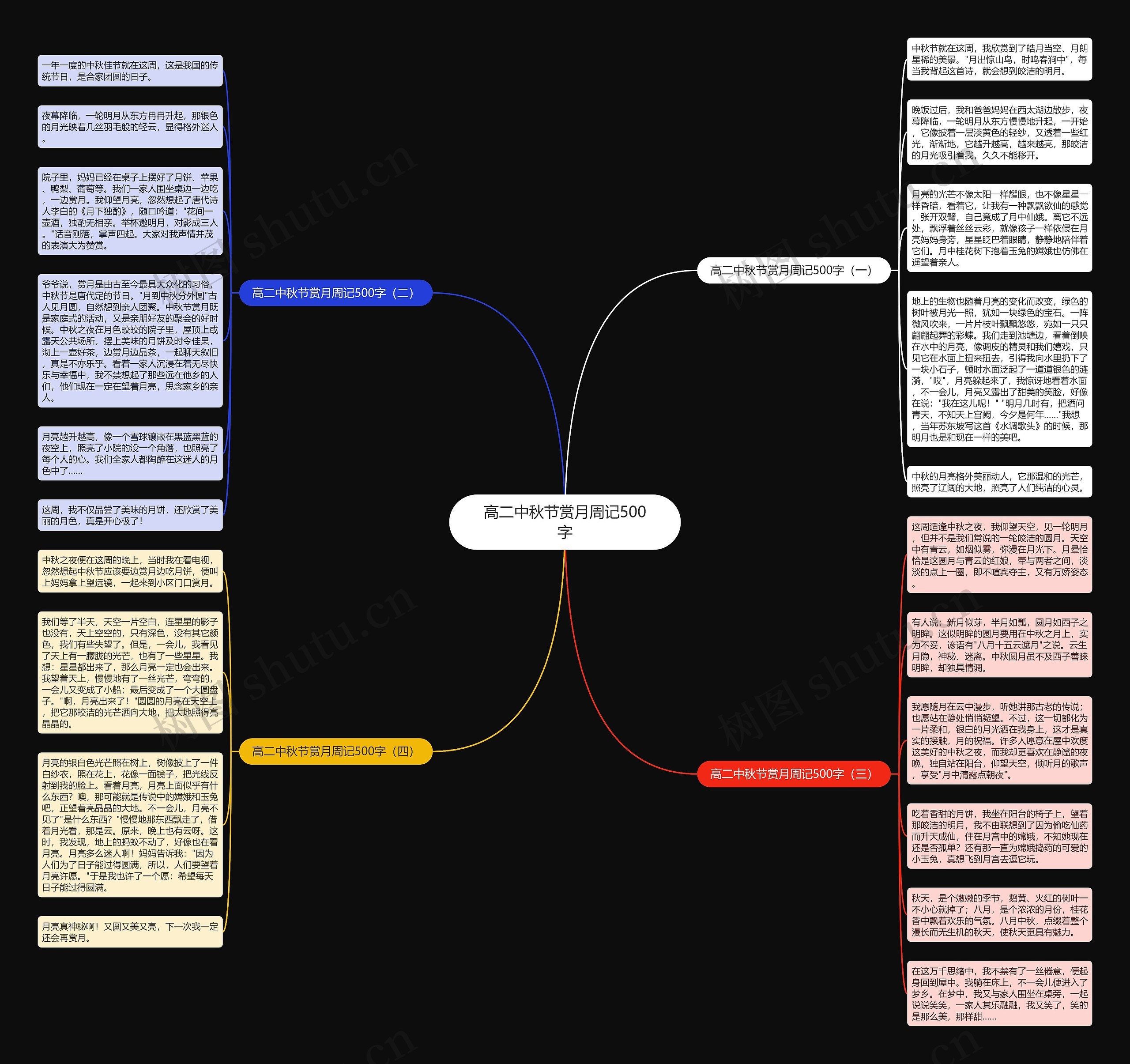 高二中秋节赏月周记500字思维导图