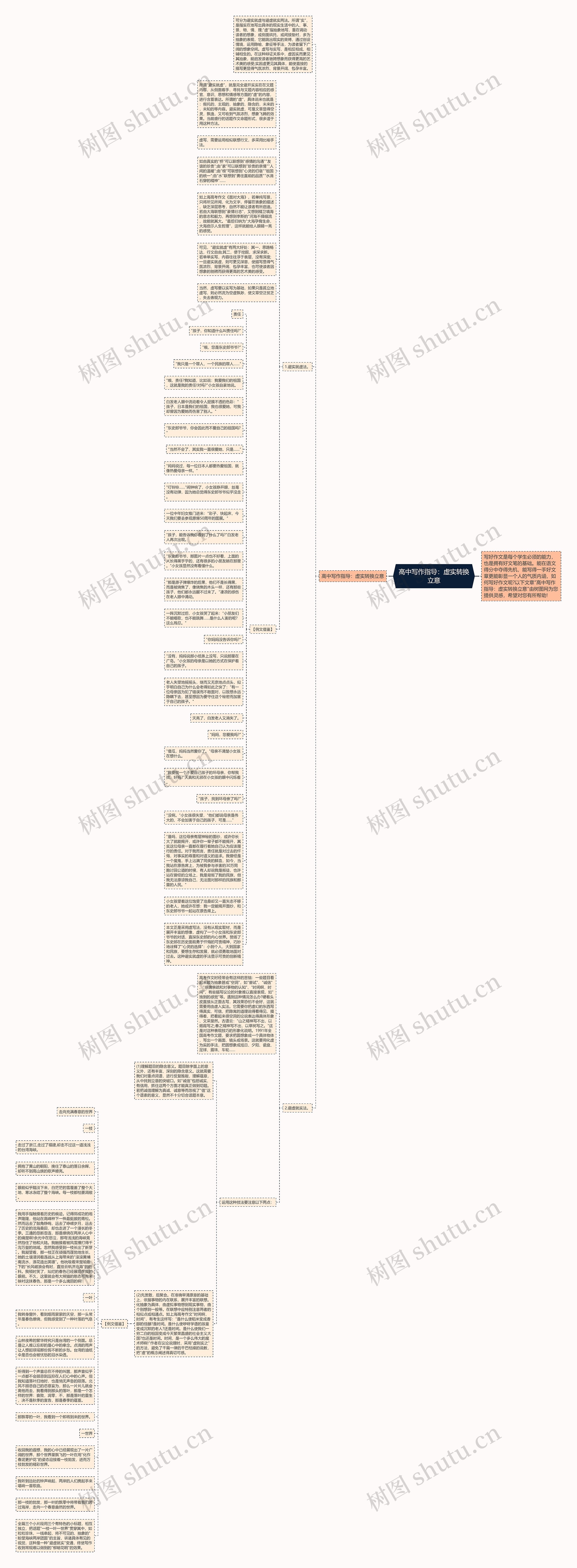 高中写作指导：虚实转换立意思维导图