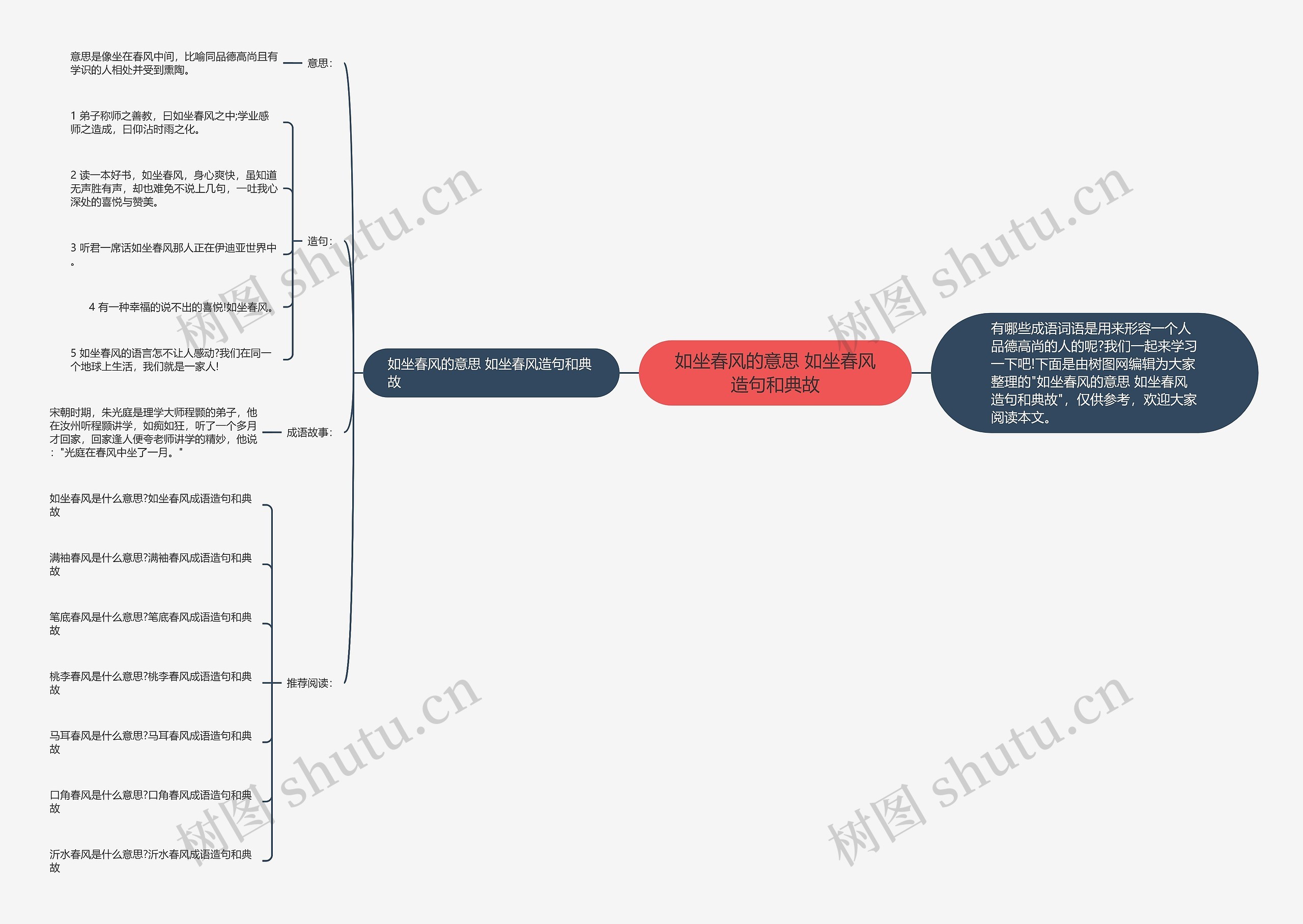 如坐春风的意思 如坐春风造句和典故思维导图高清图 如坐春风的意思 如坐春风造句和典故思维导图