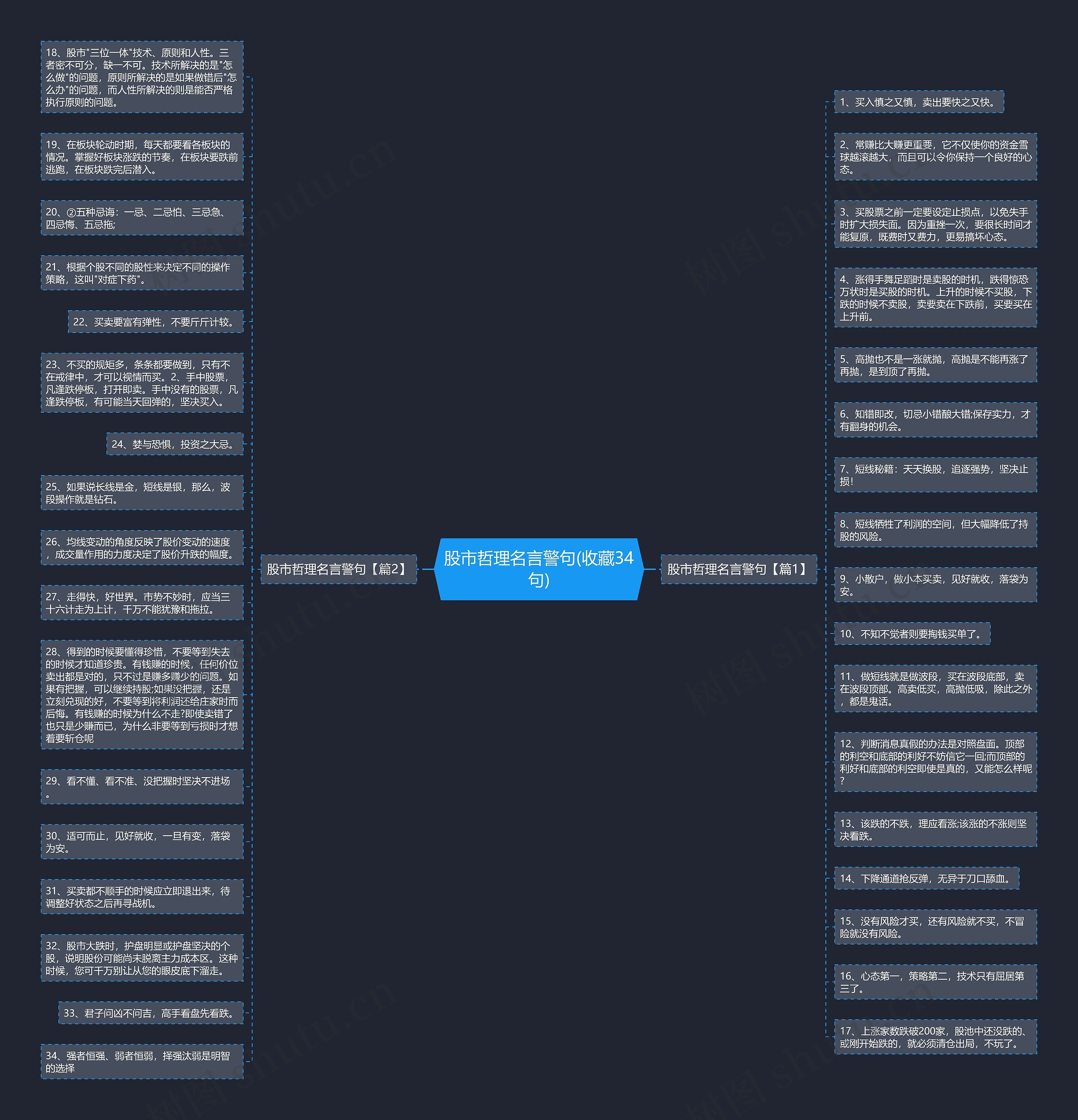 股市哲理名言警句(收藏34句)思维导图