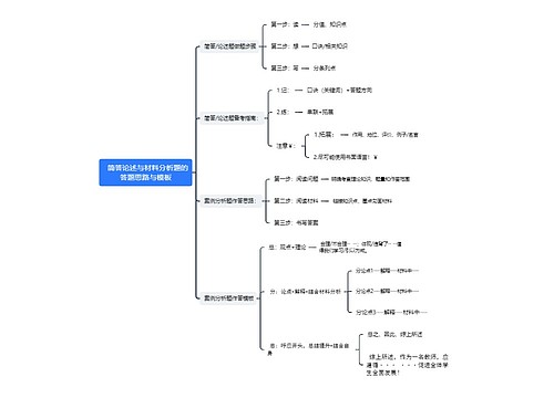 简答论述与材料分析题的答题思路与模板