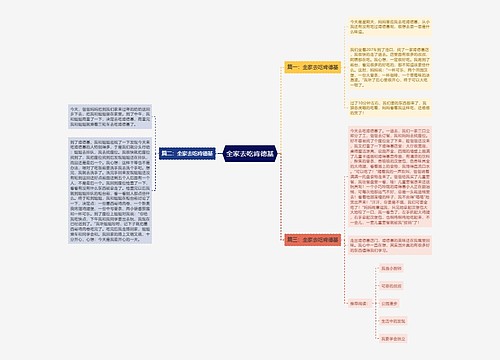 全家去吃肯德基