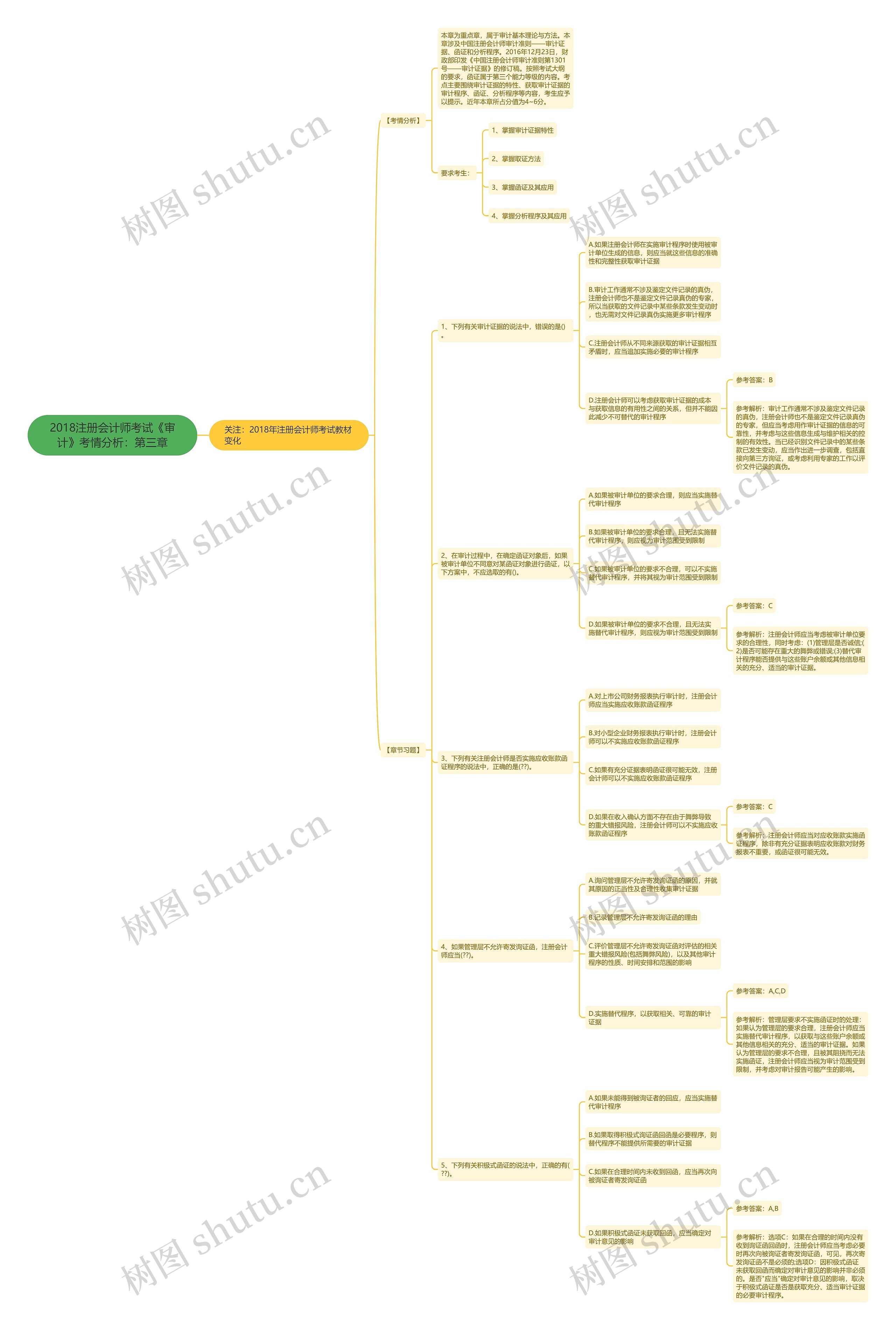 2018注册会计师考试《审计》考情分析:第三章 2018注册会计师考试《审计》考情分析:第三章