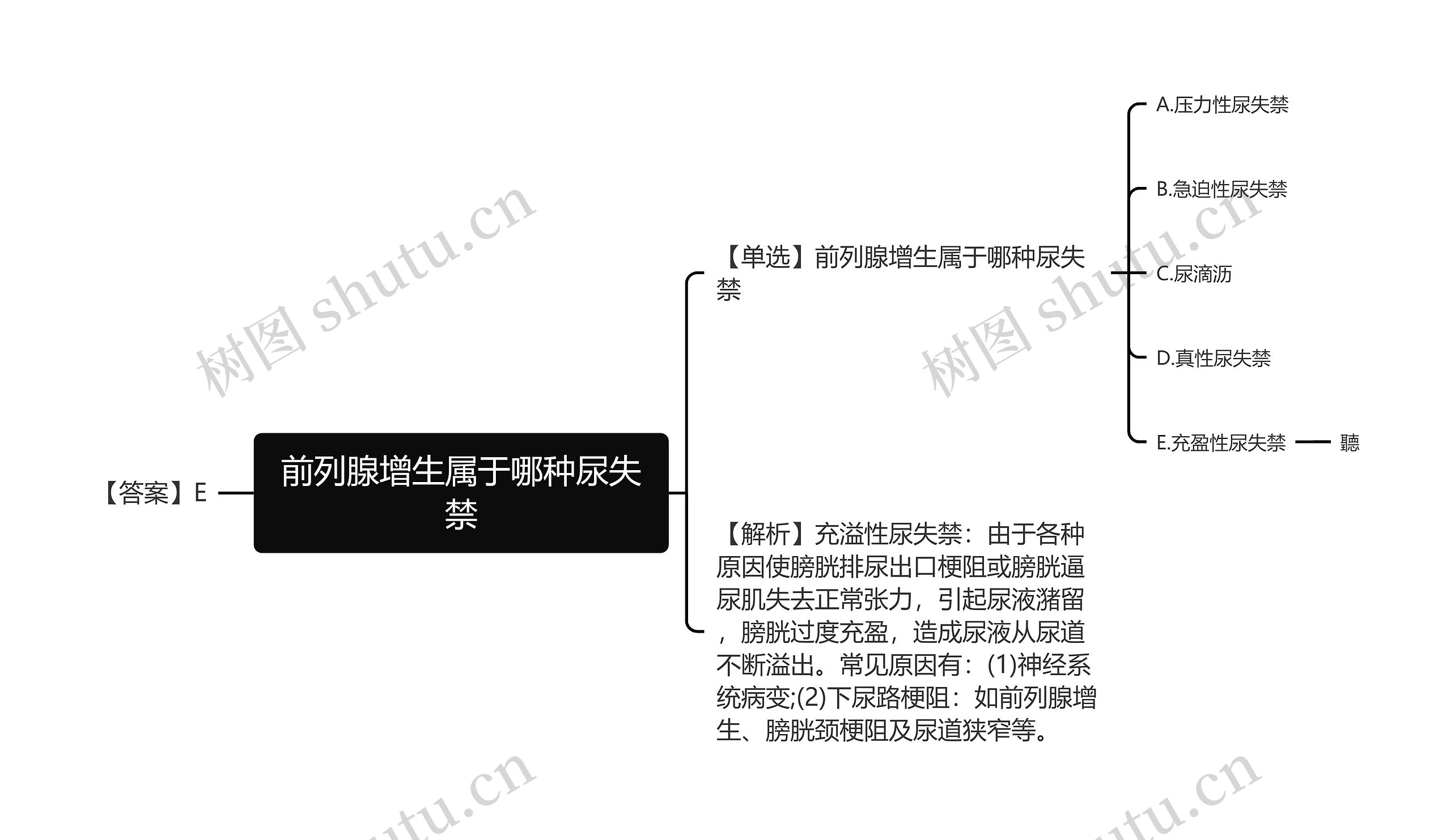 前列腺增生属于哪种尿失禁思维导图