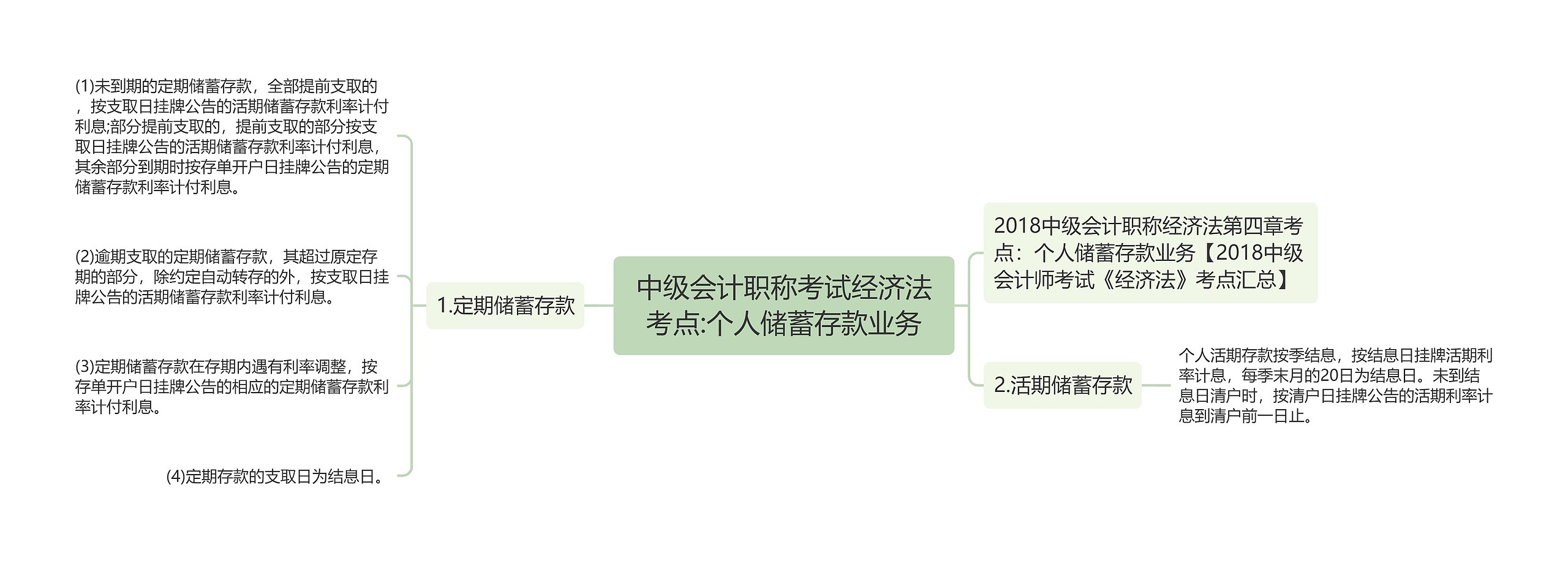 中级会计职称考试经济法考点:个人储蓄存款业务思维导图