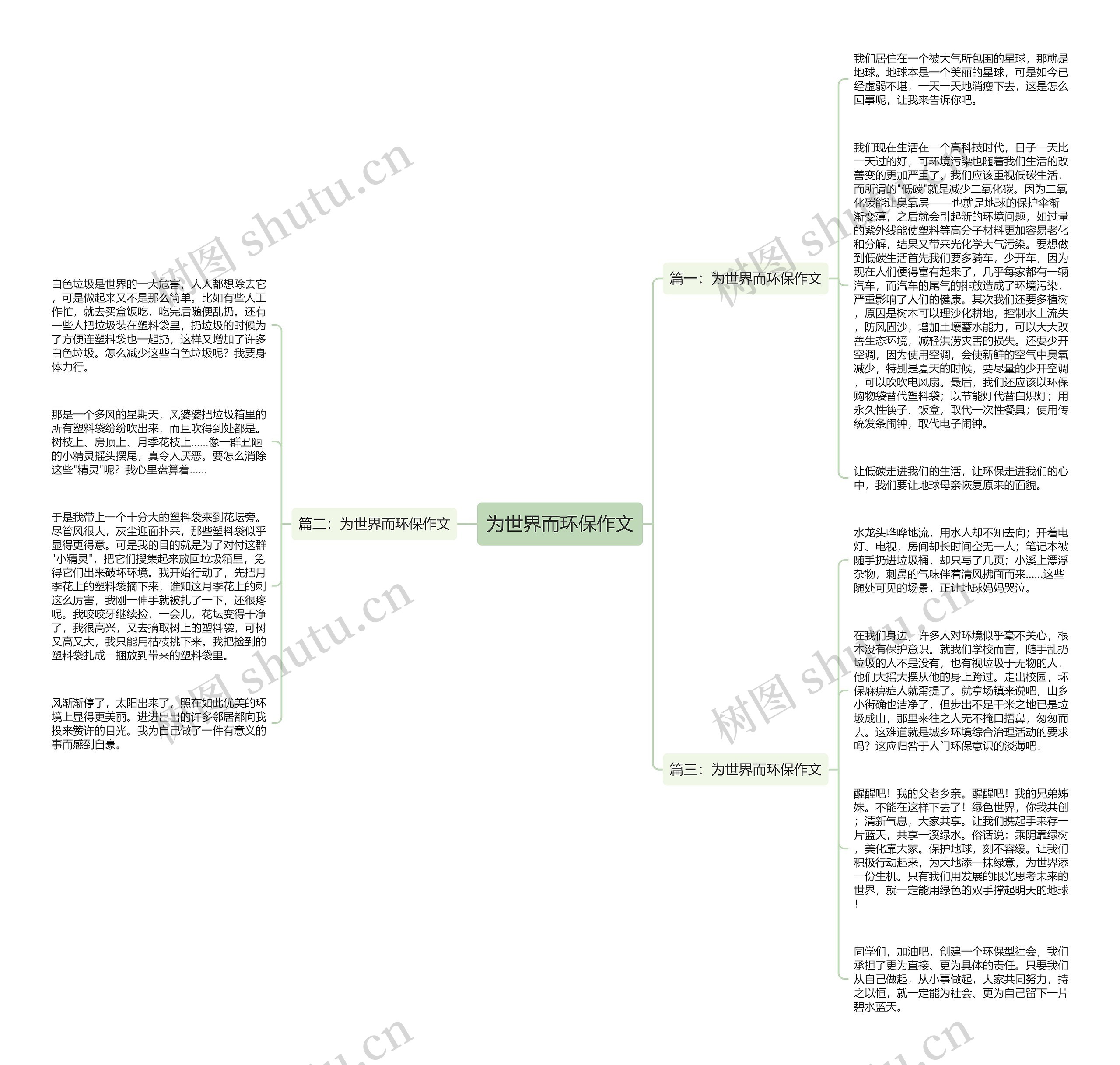 为世界而环保作文思维导图